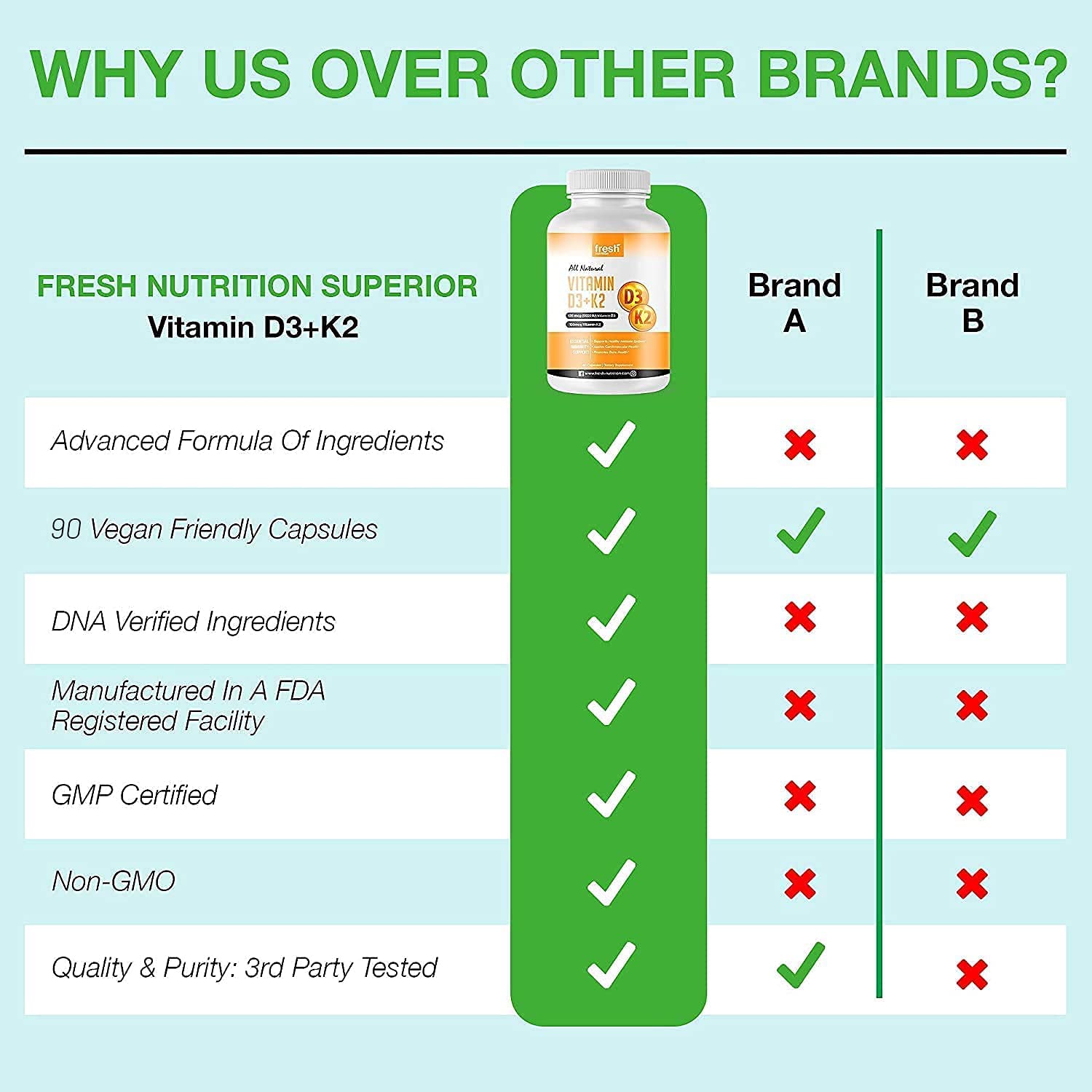 Vegan Vitamin D3 (5000iu/125mcg) + Vitamin K2 (100mcg as MK-7) for Optimal Absorption (90 Capsules 5