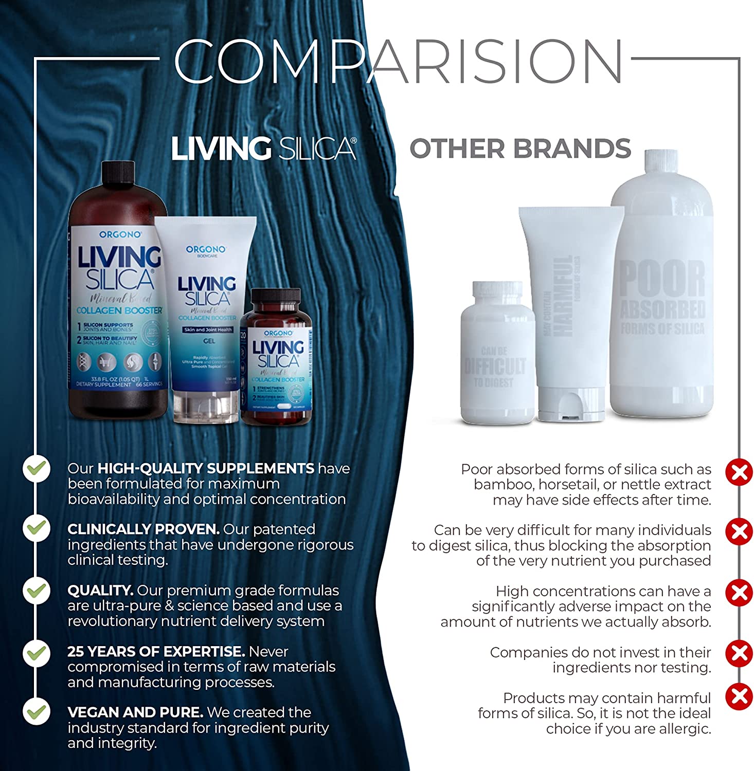 Living Silica Collagen Booster Gel | Living Silica Supplement for Skin Application and Dermal Absorp