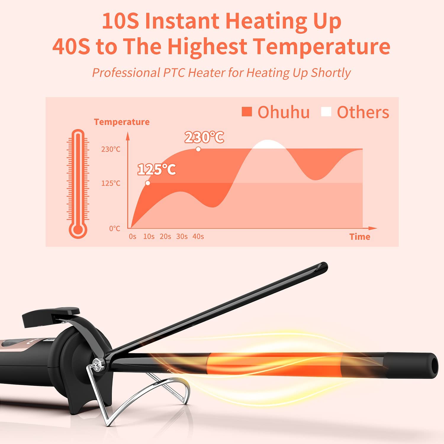 9mm Thin Curling Wand Iron, Ohuhu 3/8 Inch Small Curling Wand Ceramic Tourmaline Curl Wand Barrel wi