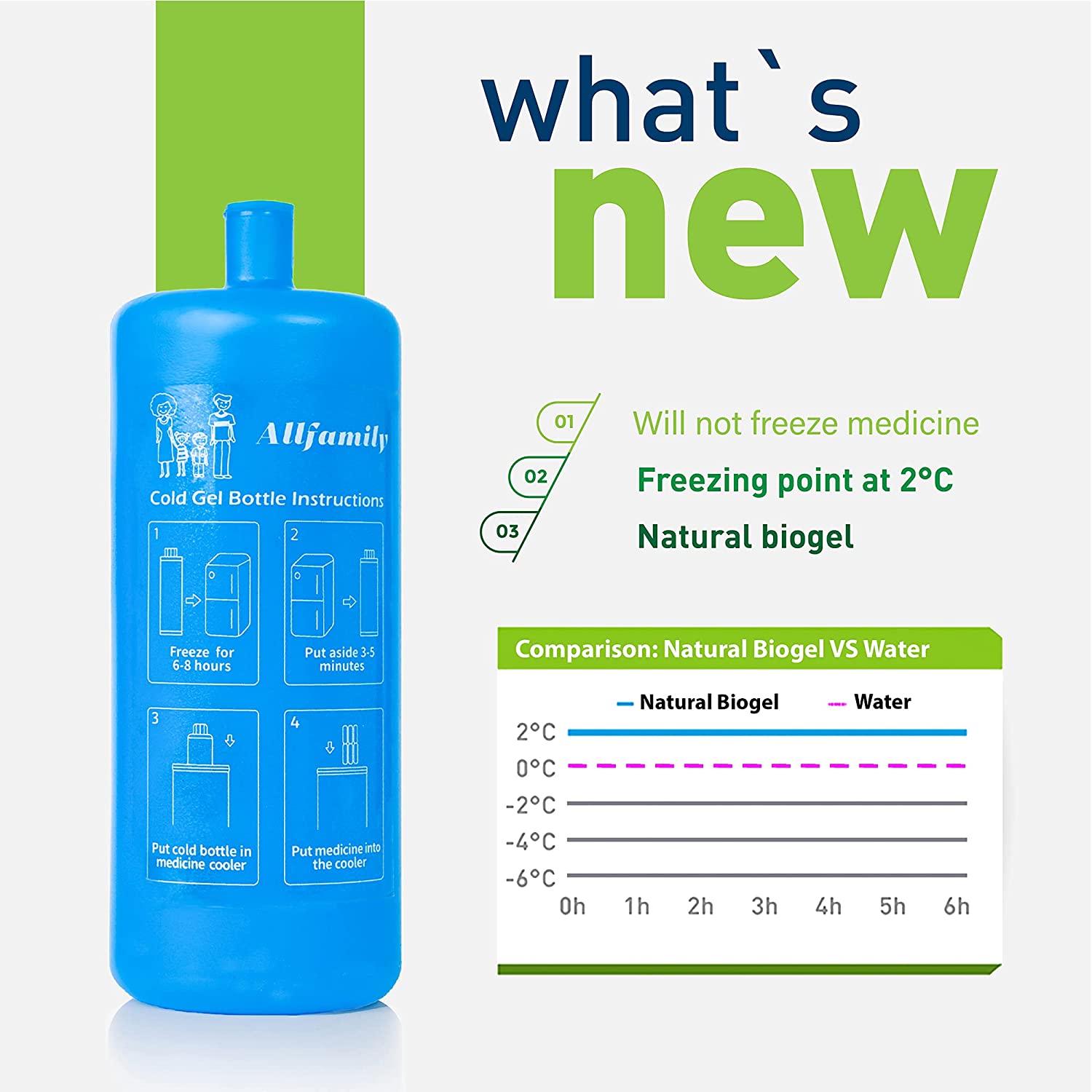 4ALLFAMILY AUTO Shut Off USB TSA Medication Cooler Travel Case Keeps Fridge Temp 36F-46F + Biogel Ic