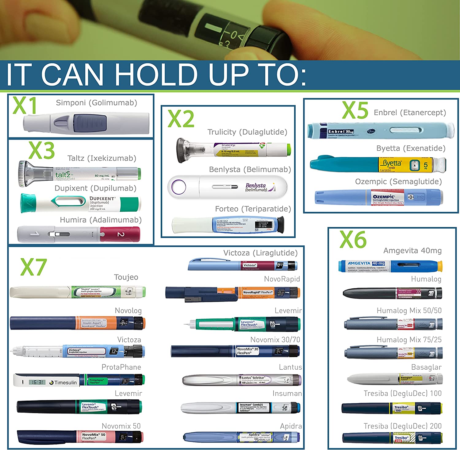 4ALLFAMILY AUTO Shut Off USB TSA Medication Cooler Travel Case Keeps Fridge Temp 36F-46F + Biogel Ic