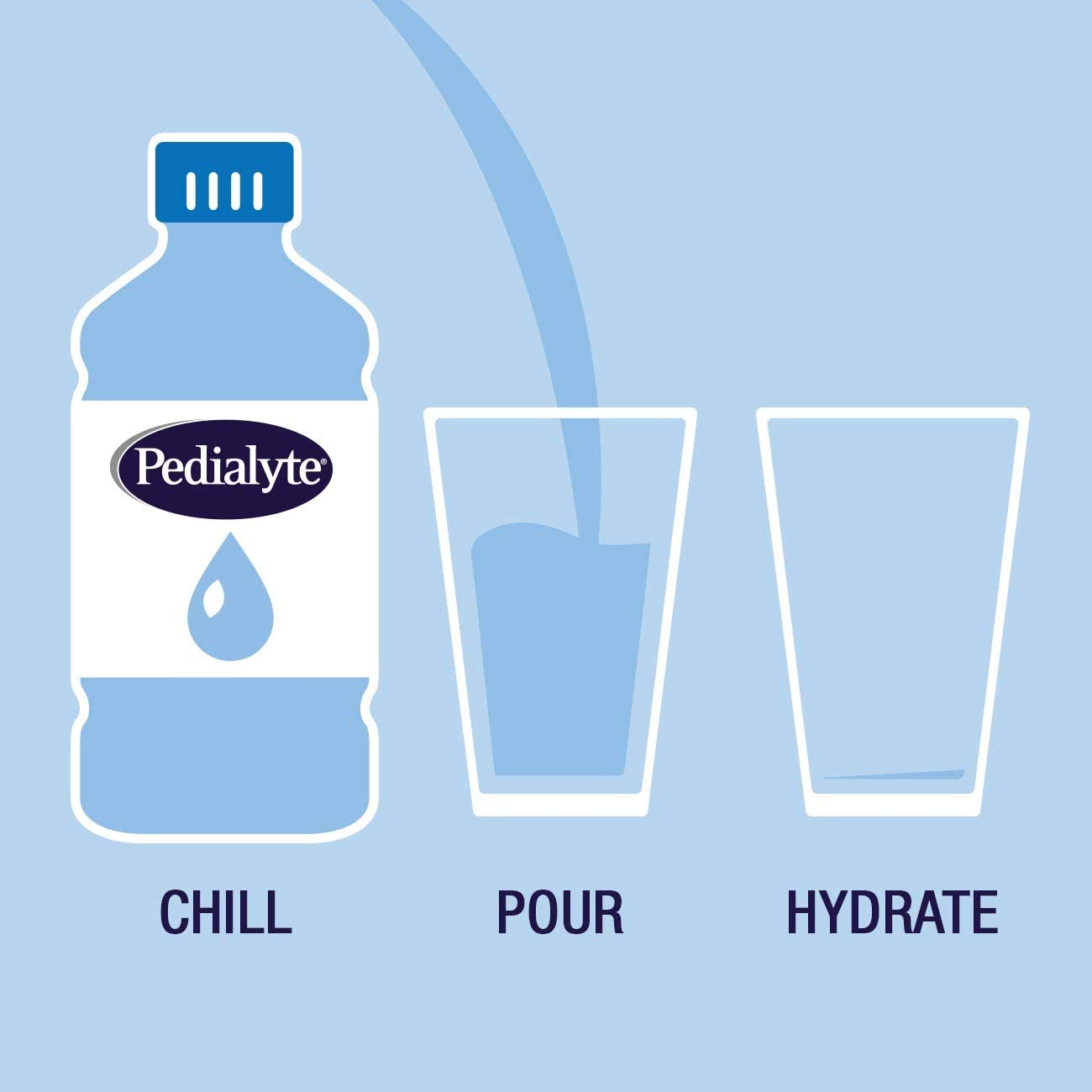 Pedialyte Electrolyte Solution, Hydration Drink, 1 Liter, 8 Count, Unflavored