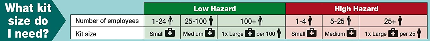 Safety First Aid Cabinet BS 8599 Compliant, Large (1-50 Persons) Fully Stocked Lockable Metal Medica