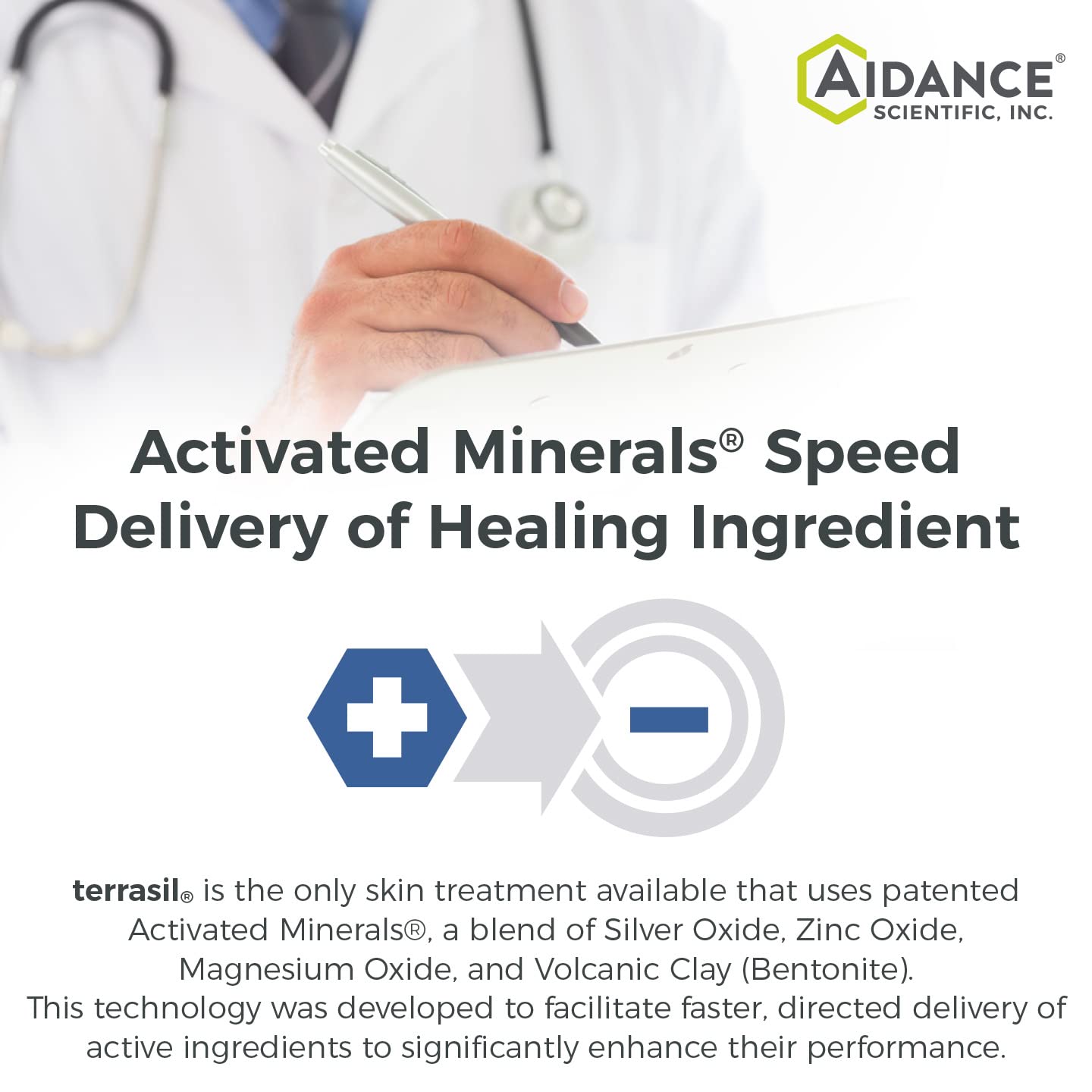 Balanitis Treatment 2-Product Ointment and Cleansing Bar System by Terrasil with All-Natural Activat
