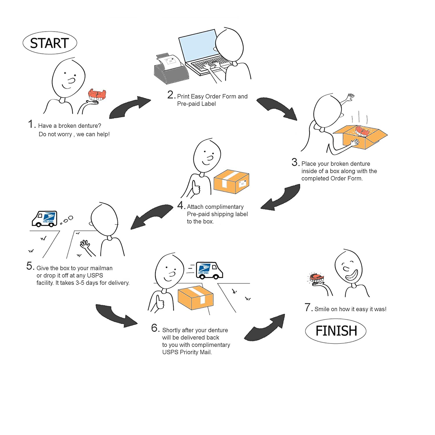 Denture Repair Lab - Professional Denture Cleaning - Denture Polishing - Denture Care Services
