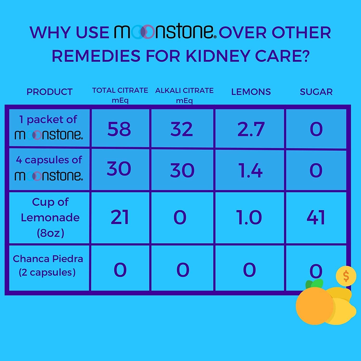 Kidney Stone Stopper Capsules Kidney Cleanse & Support for Stones