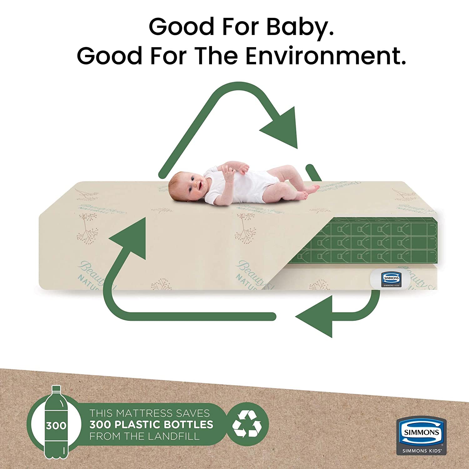 Simmons Kids SlumberTime Naturally 4-Inch Mini Crib Mattress