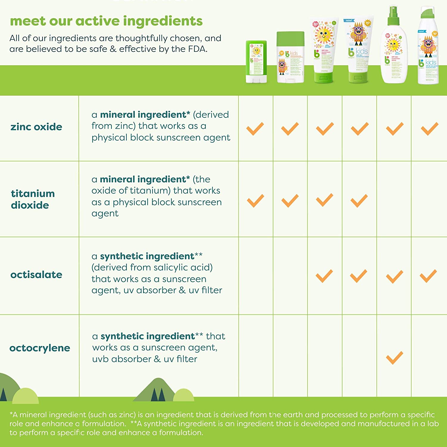 Babyganics SPF 50 Travel Size Kids Sunscreen Stick UVA UVB Protection | Water & Sweat Resistant |Non