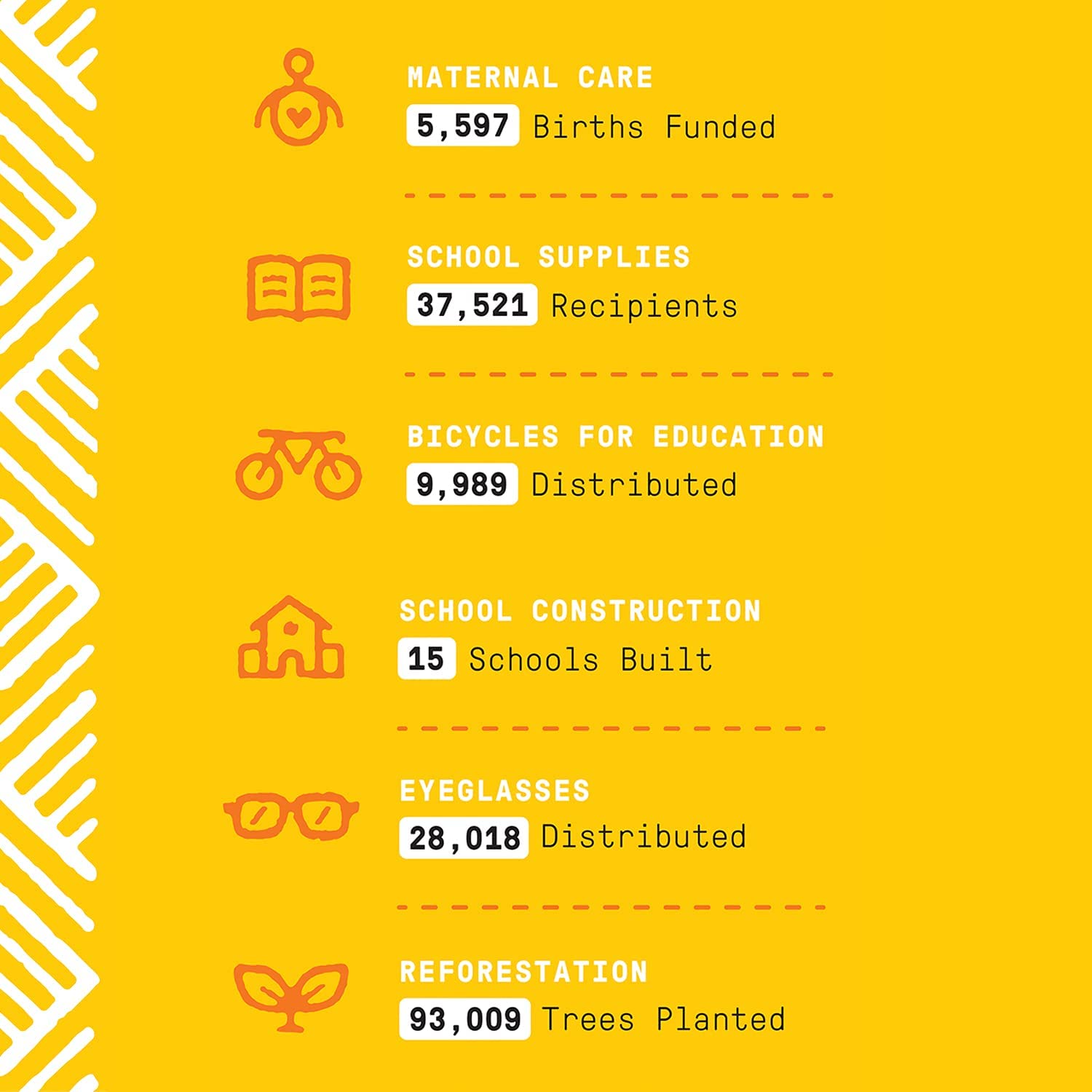 Alaffia Everyday Shea Body Wash, Lavender 32 FZ (Pack of 2)