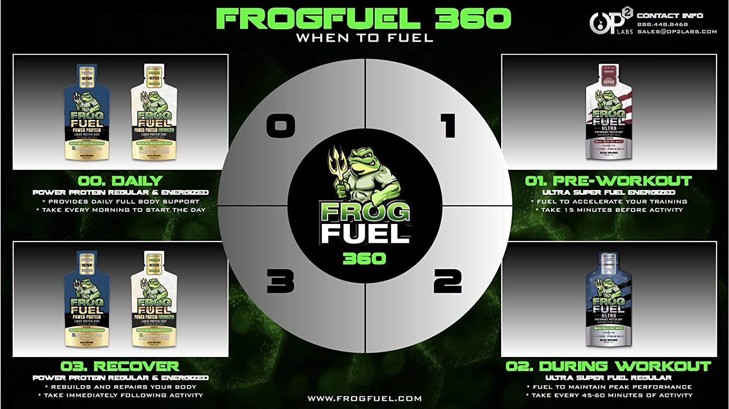 FrogFuel Ultra Liquid Protein Shot with Carbohydrates and Electrolytes - Mixed Berry - 24 1.2oz Prot