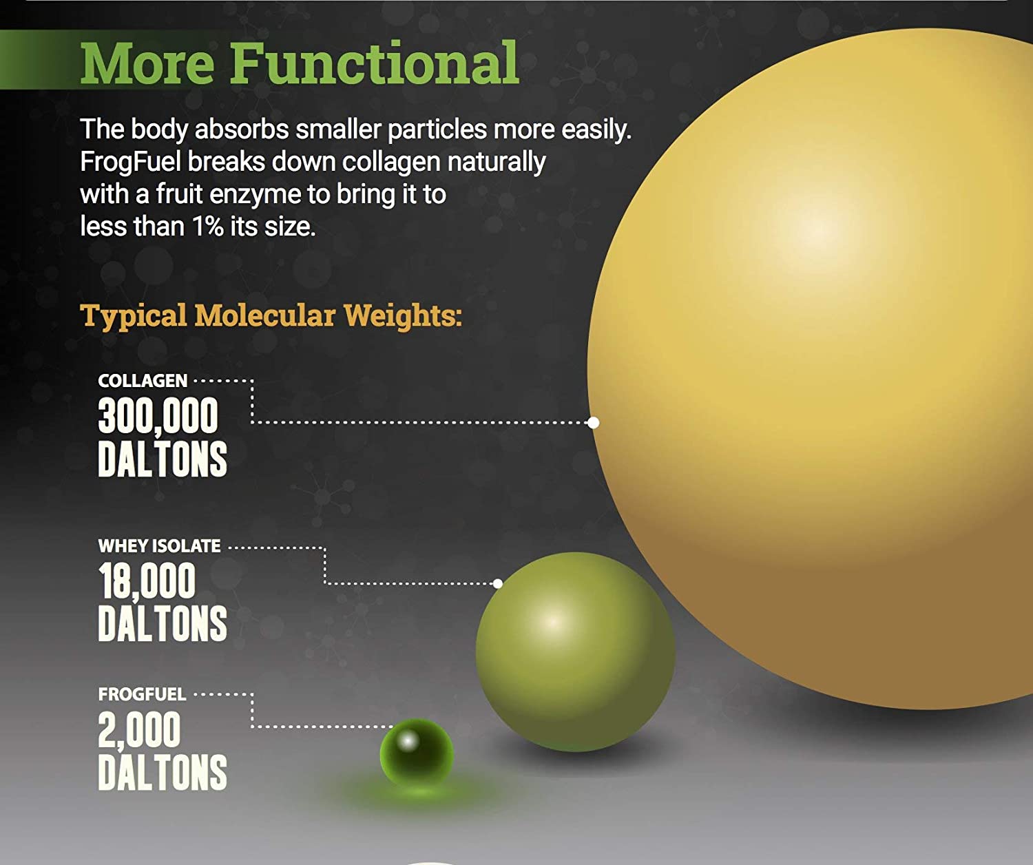 FrogFuel Ultra Liquid Protein Shot with Carbohydrates and Electrolytes - Mixed Berry - 24 1.2oz Prot