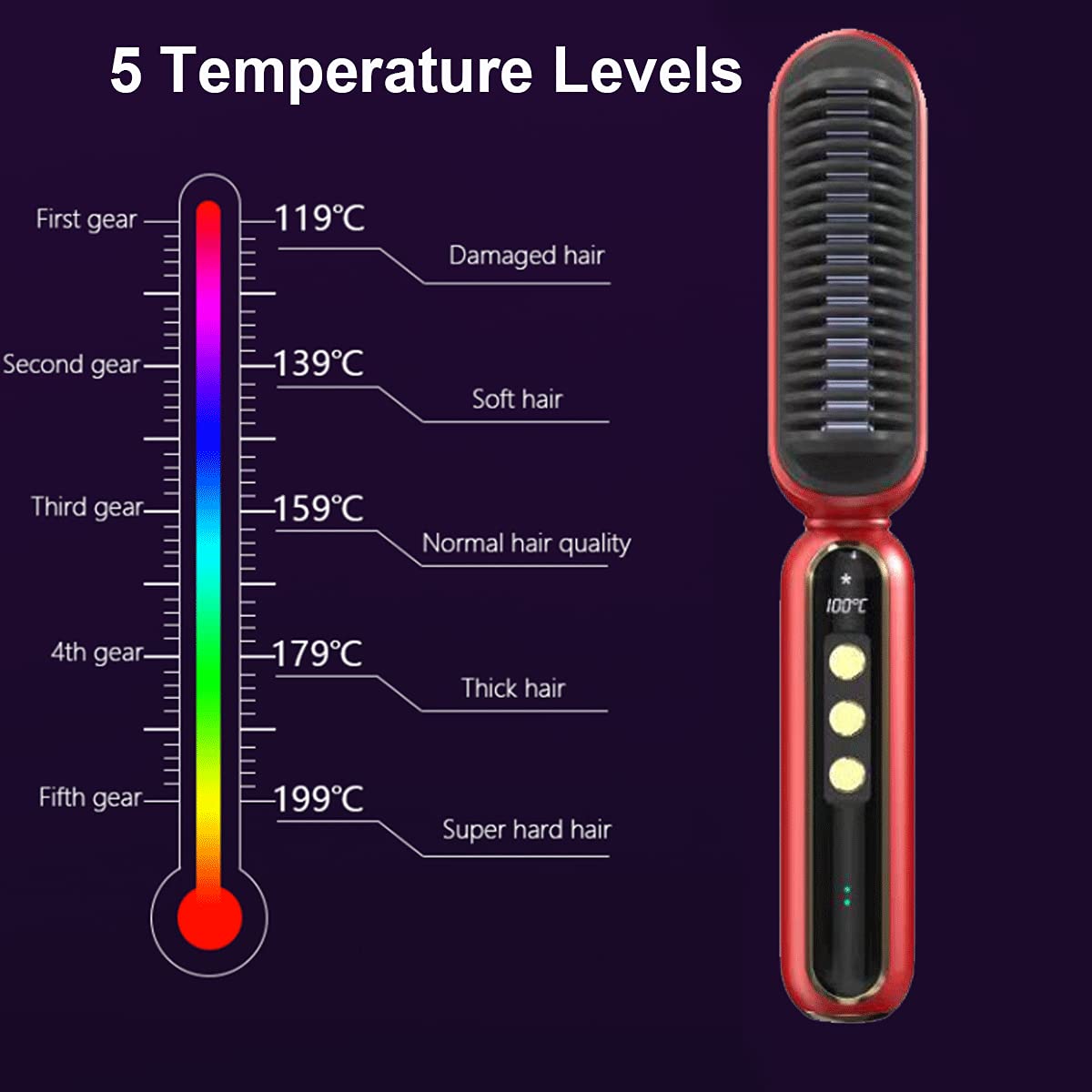 Anion Hair Straightener Brush, Cordless Rechargeable 2-IN-1 Hot Comb Brush with Anti-Scald, LCD Temp