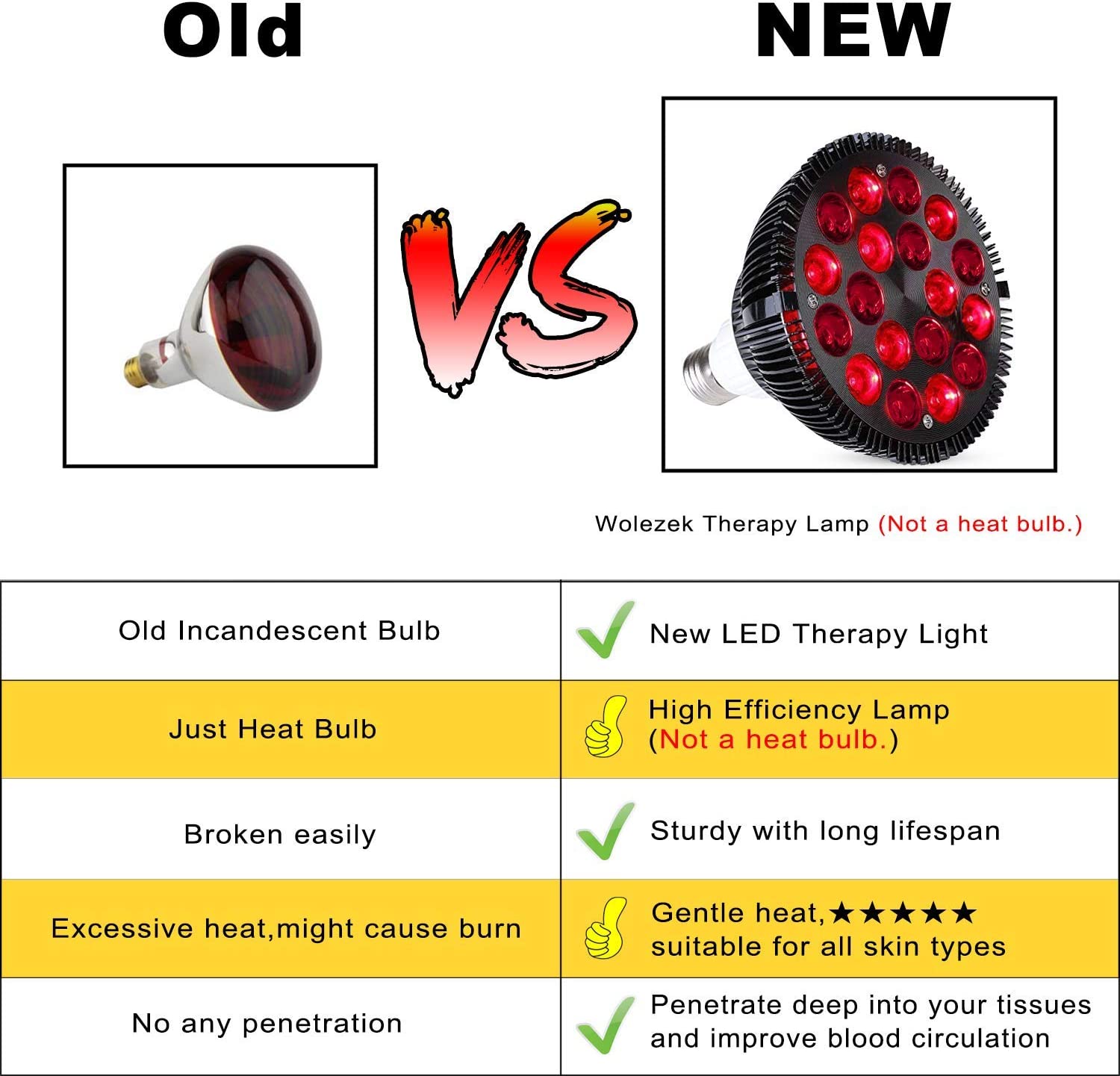 Wolezek Red Light Therapy, 18 LEDs Red Light Therapy Bulb with 660nm Red and 850nm Near-Infrared Com