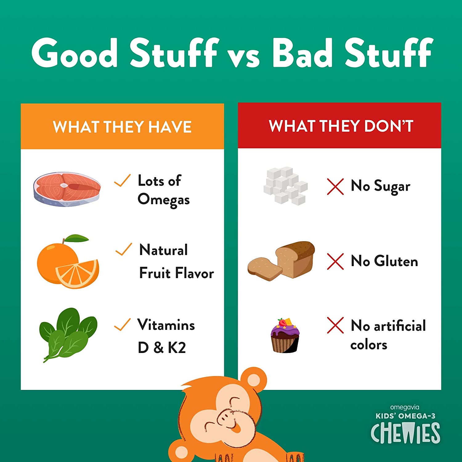 Omega 3 Fish Oil Gummies - Ultra-High DHA Chewable Gel Gummy - Omega 3 for Kids Supports Brain, Eyes