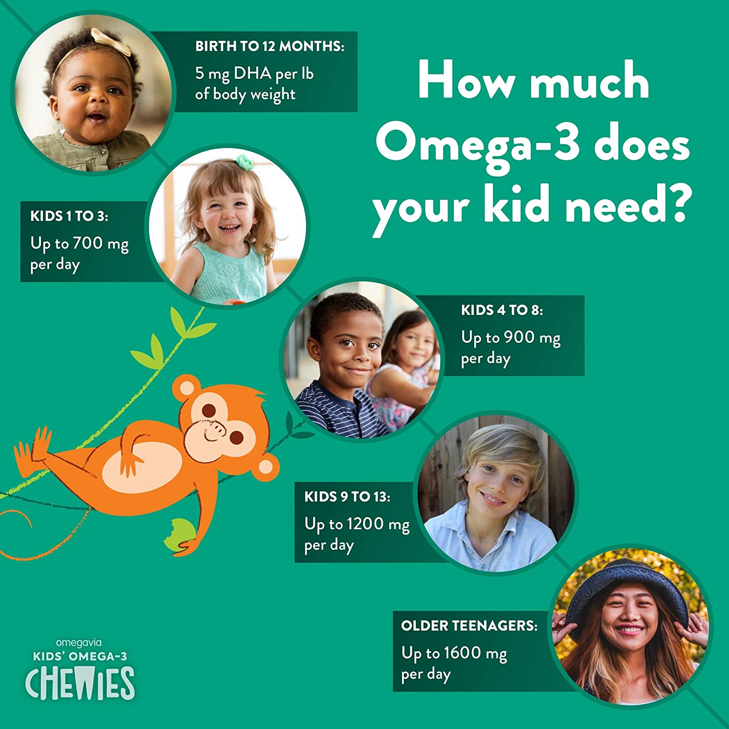 Omega 3 Fish Oil Gummies - Ultra-High DHA Chewable Gel Gummy - Omega 3 for Kids Supports Brain, Eyes