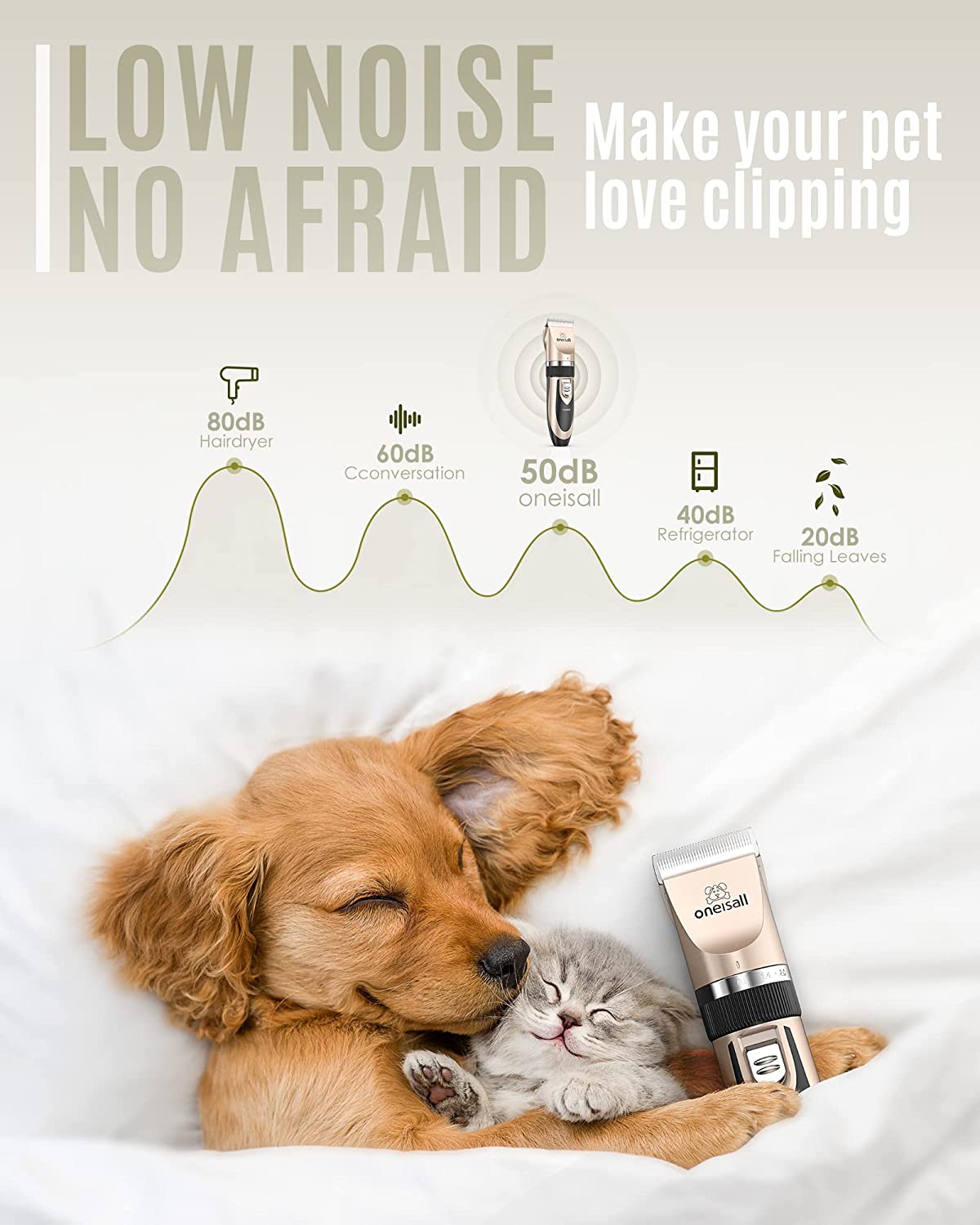 oneisall Dog Shaver Clippers Low Noise Rechargeable Cordless Electric Quiet Hair Clippers Set for Do