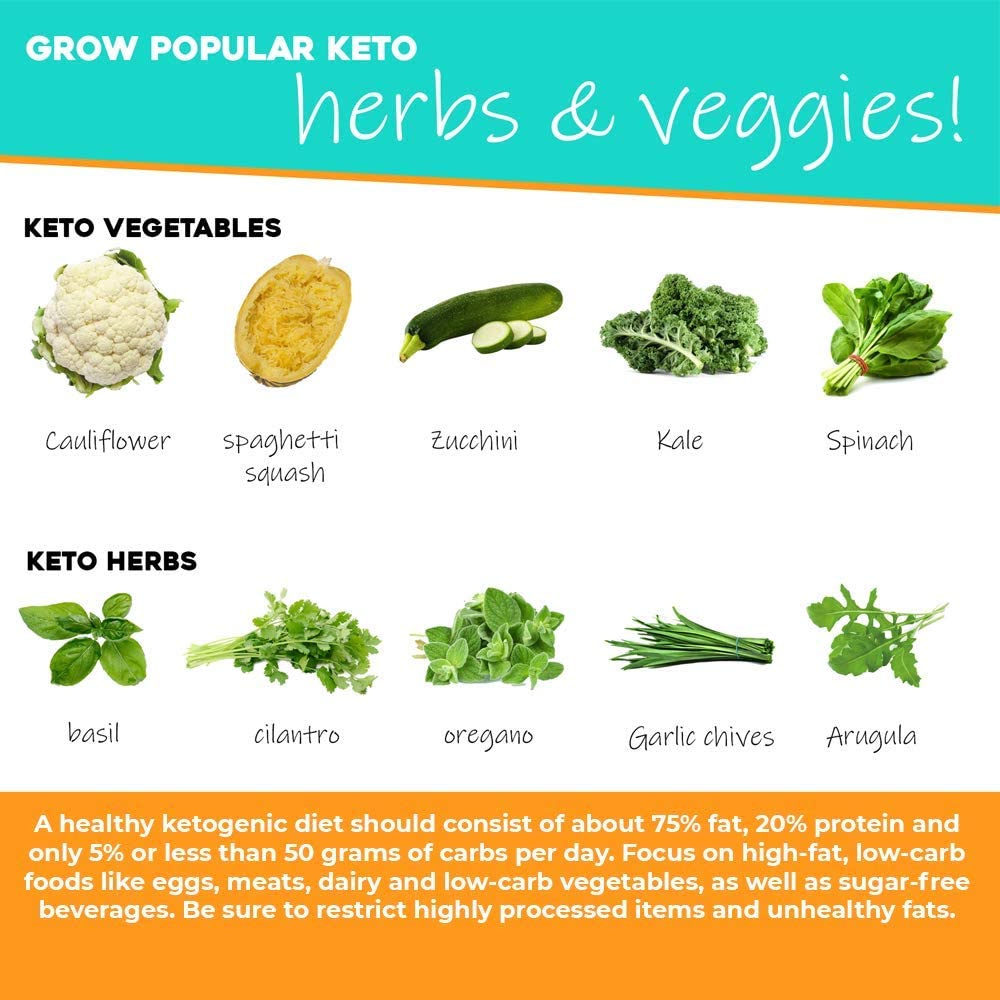 Wellness Tree Keto Garden Diet Grow Kit - Plant Your Own Keto Friendly Low Carb Meals Spinach, Kale