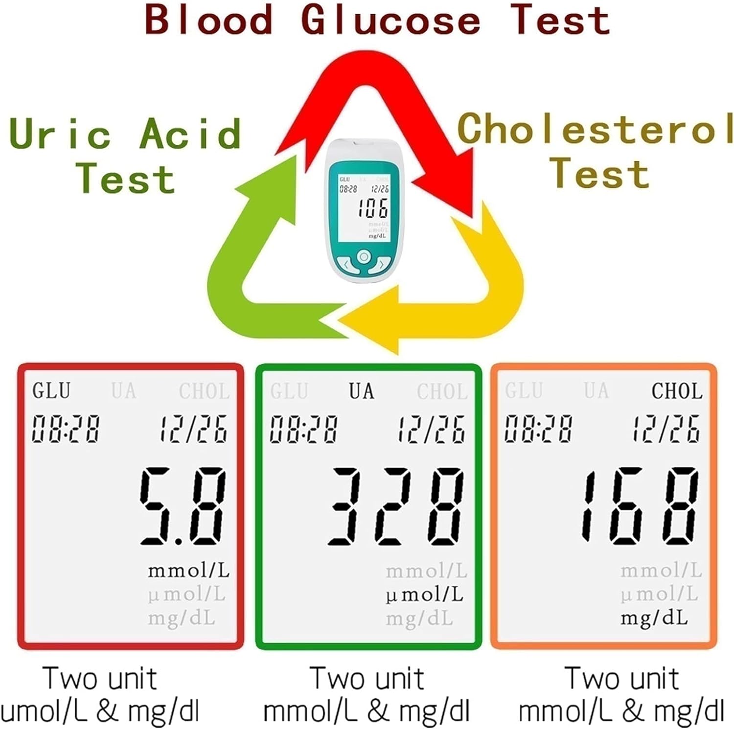 WZRY Monitoring Instrument, 3in1 Cholesterol uric Acid Blood Glucose Monitor Ventilation Detector wi