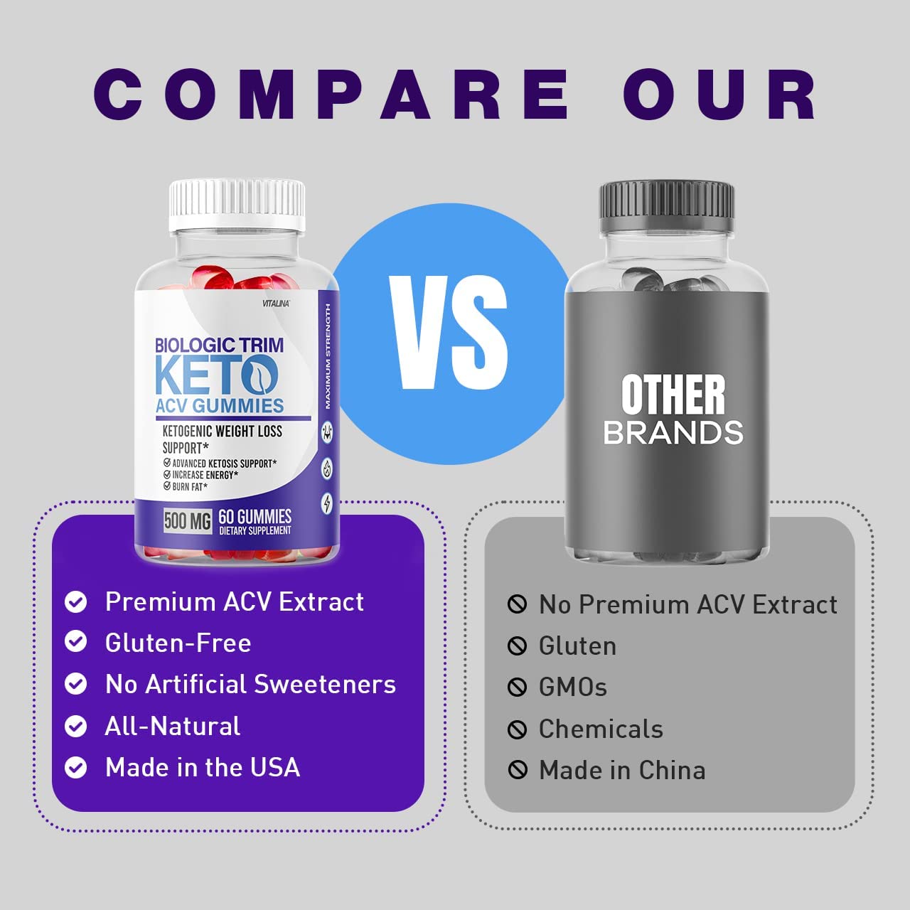 (3 Pack) Biologic Trim Gummies, Ketosis BiologicTrim ACV Gummies Original Advanced and Improved Form