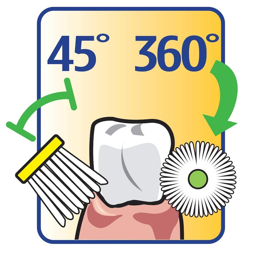 Brilliant Kids Toothbrush Ages 5-9 Years - When Adult Teeth Appear - Micro Bristles Clean All-Around