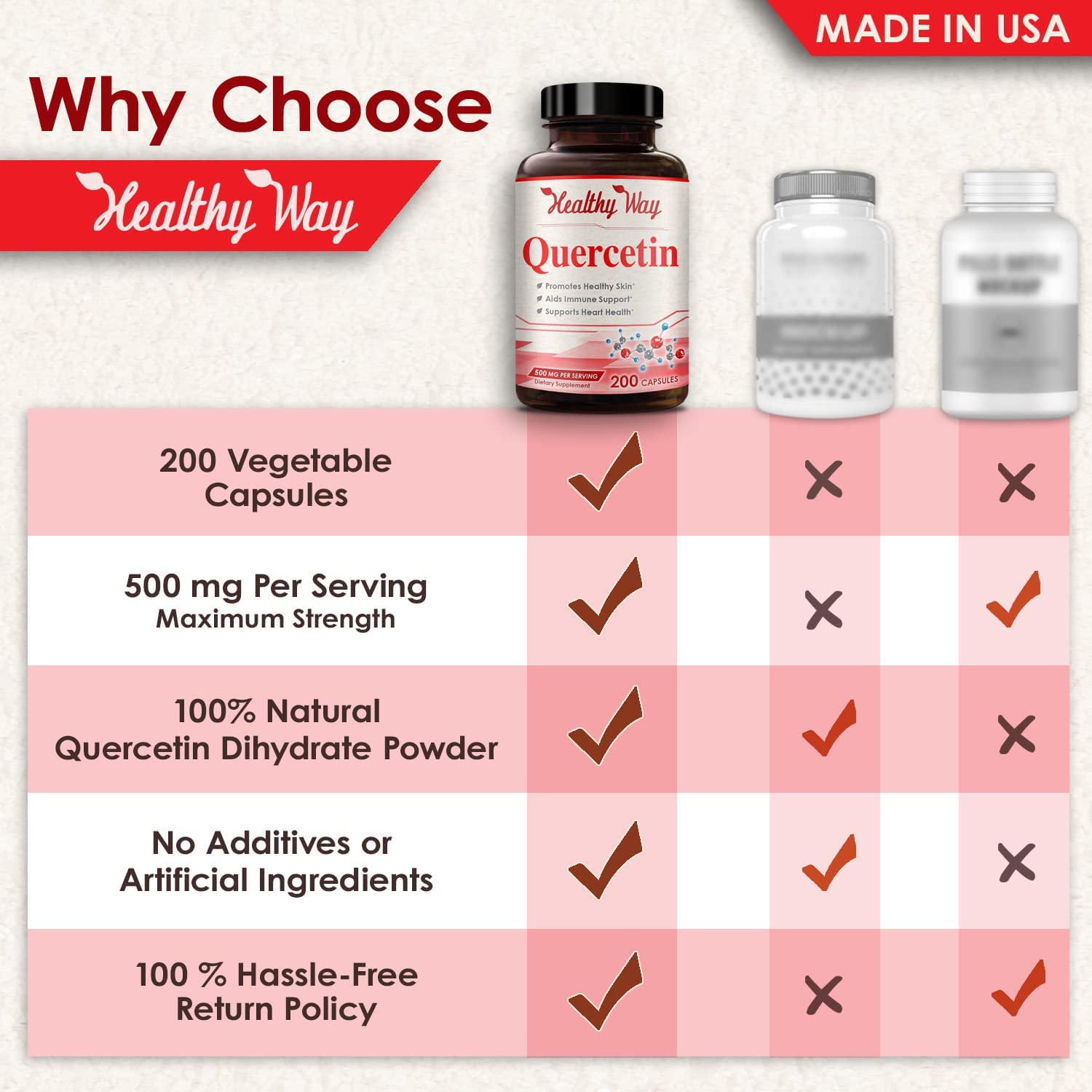 Healthy Way Pure Quercetin 500mg Supplement - 200 Capsules - Quercetin Dihydrate to Support Cardiova