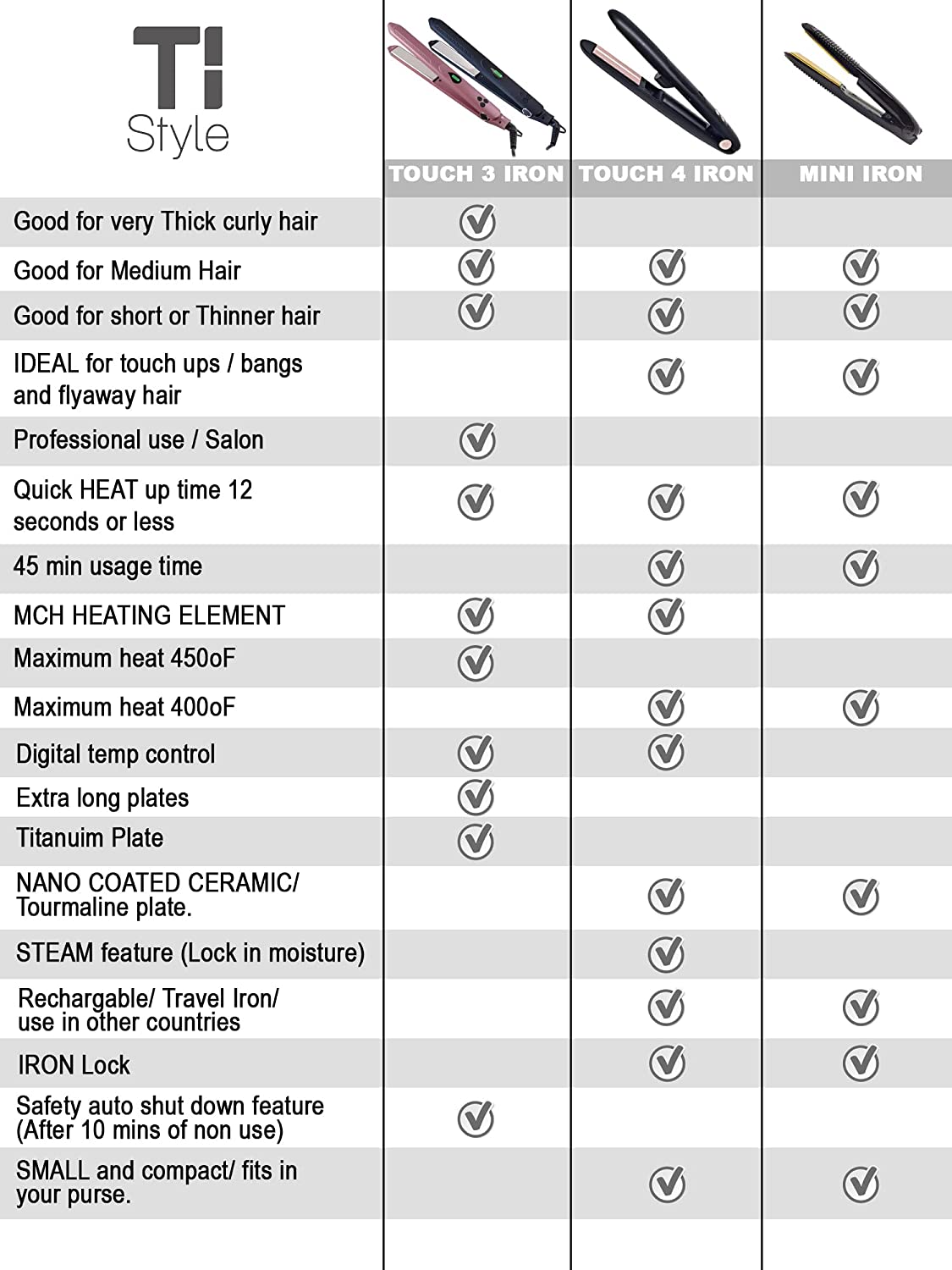 TI Style Cordless Hair Straightener and Steamer – USB Rechargeable Professional Steam Flat Iron an