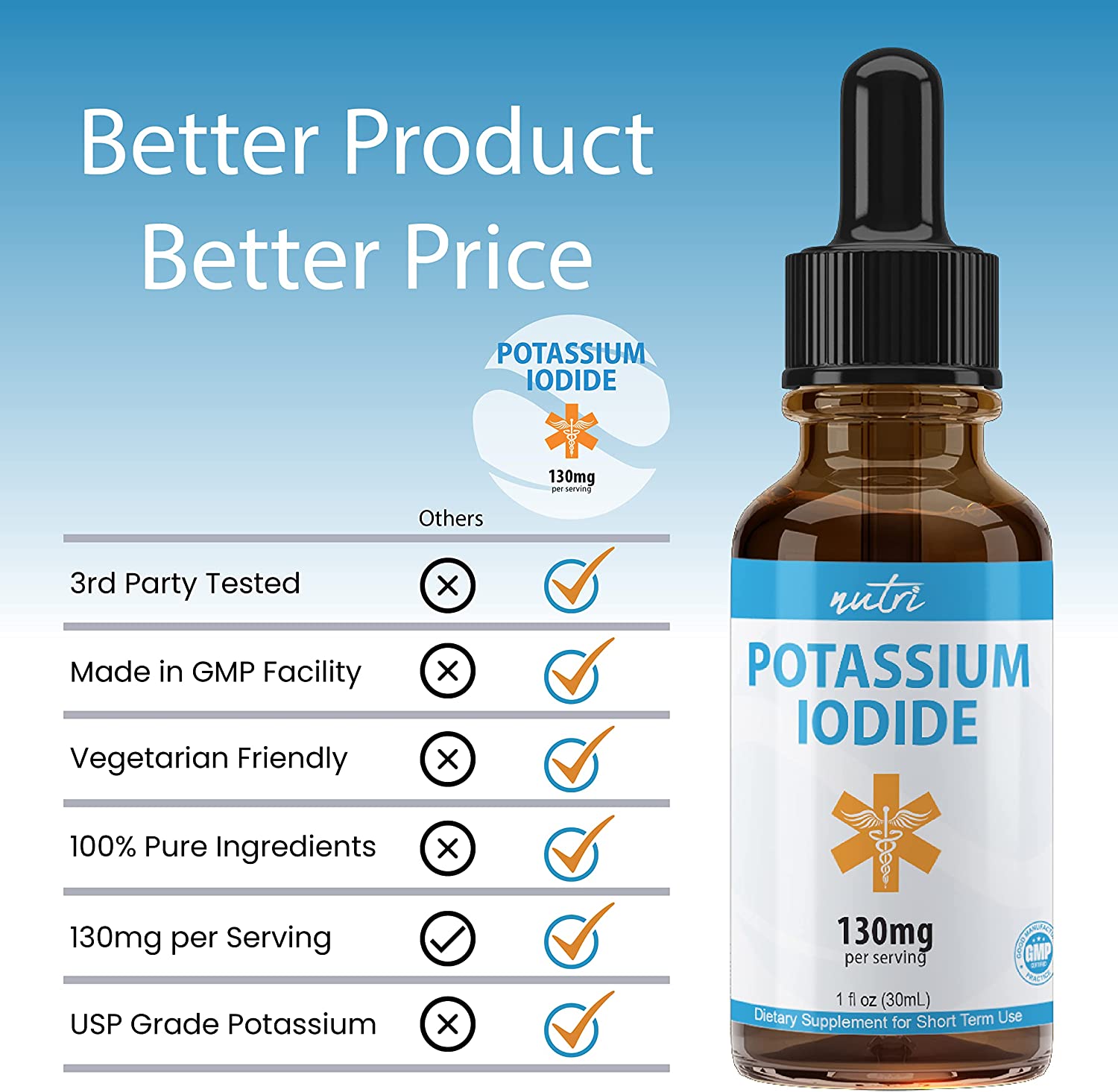 Nutri Potassium Iodide Liquid Drops 130 mg - Alternative to Potassium Iodide Pills - Thyroid Protect