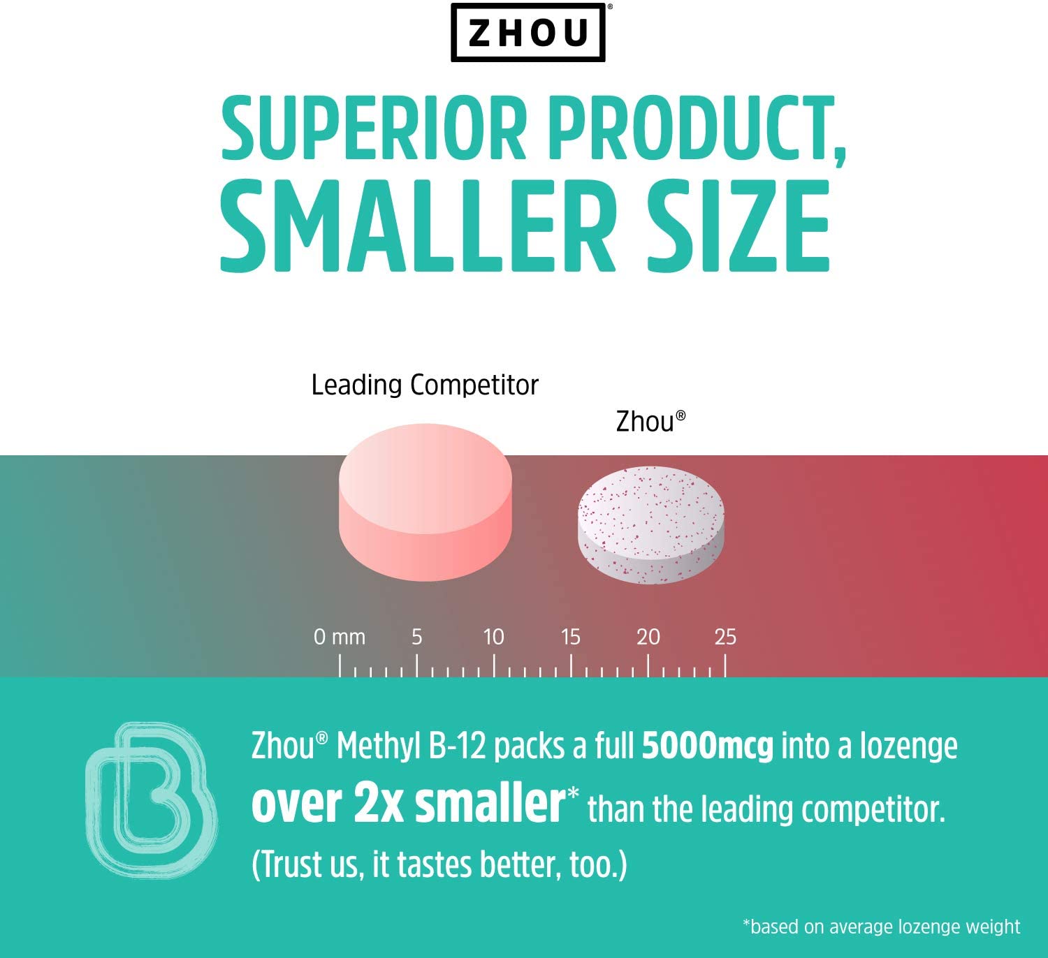 Zhou Nutrition Methyl (Vitamin B12) Lozenges, 5000 mcg for Maximum Absorption and Active Energy, Veg