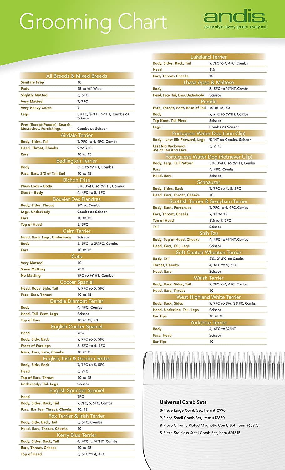 Andis UltraEdge Detachable Clipper Blade