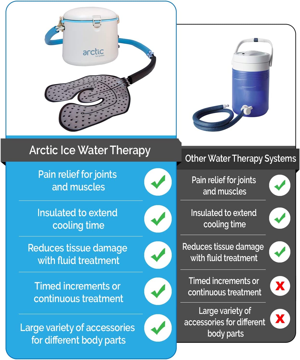 Cryotherapy Circulating Personal Cold Water Therapy Ice Machine by
