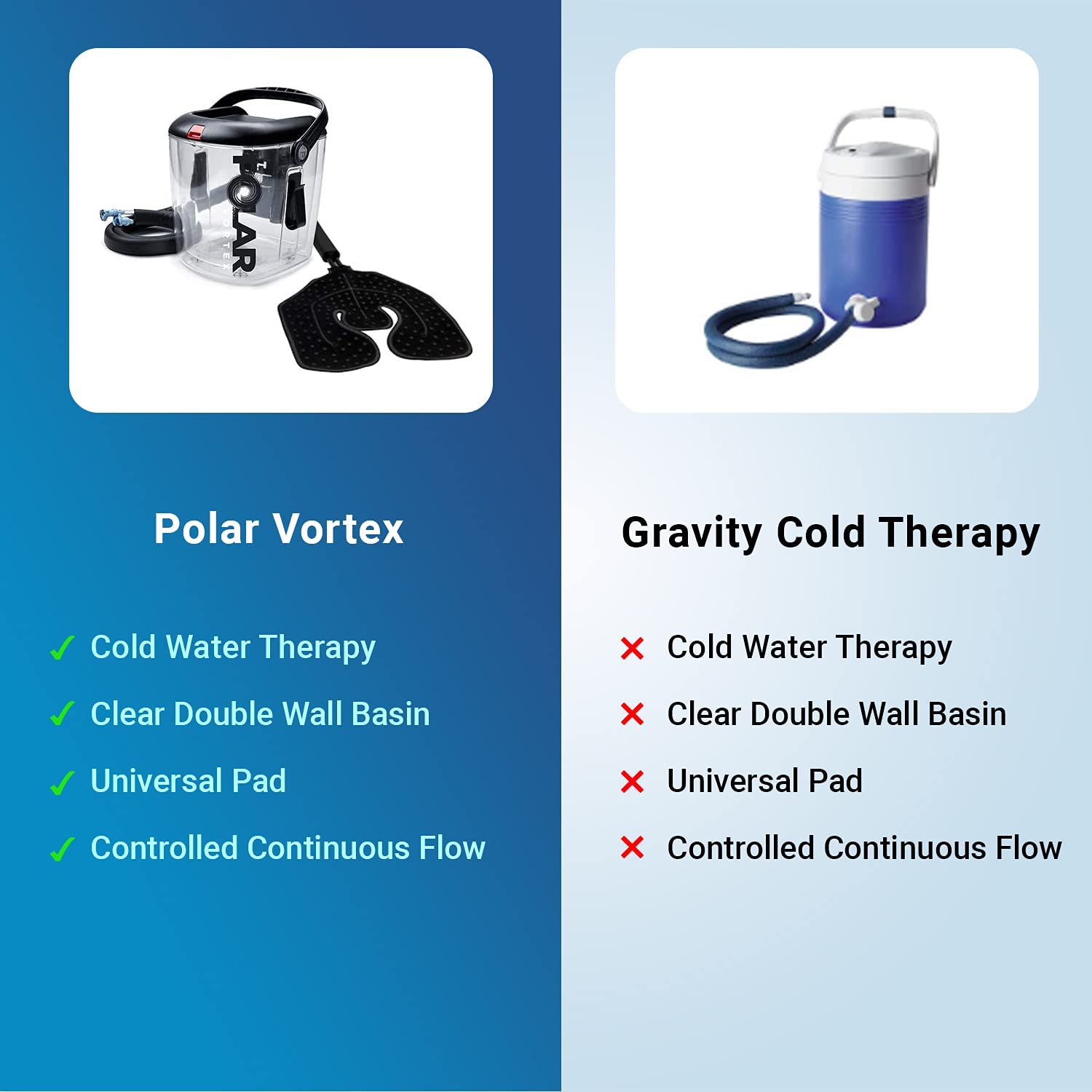 Cold Water Therapy System Kit by Polar Vortex - Ice Circulation Machine with 3-Strap Knee/Elbow/Shou