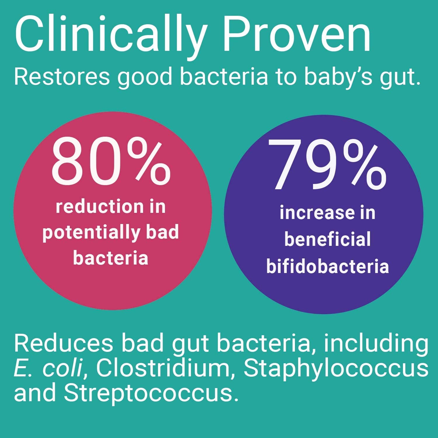 Evivo Probiotic for Baby, Starter Kit – Baby Probiotics 0-6 Months – Probiotic B. infantis EVC00