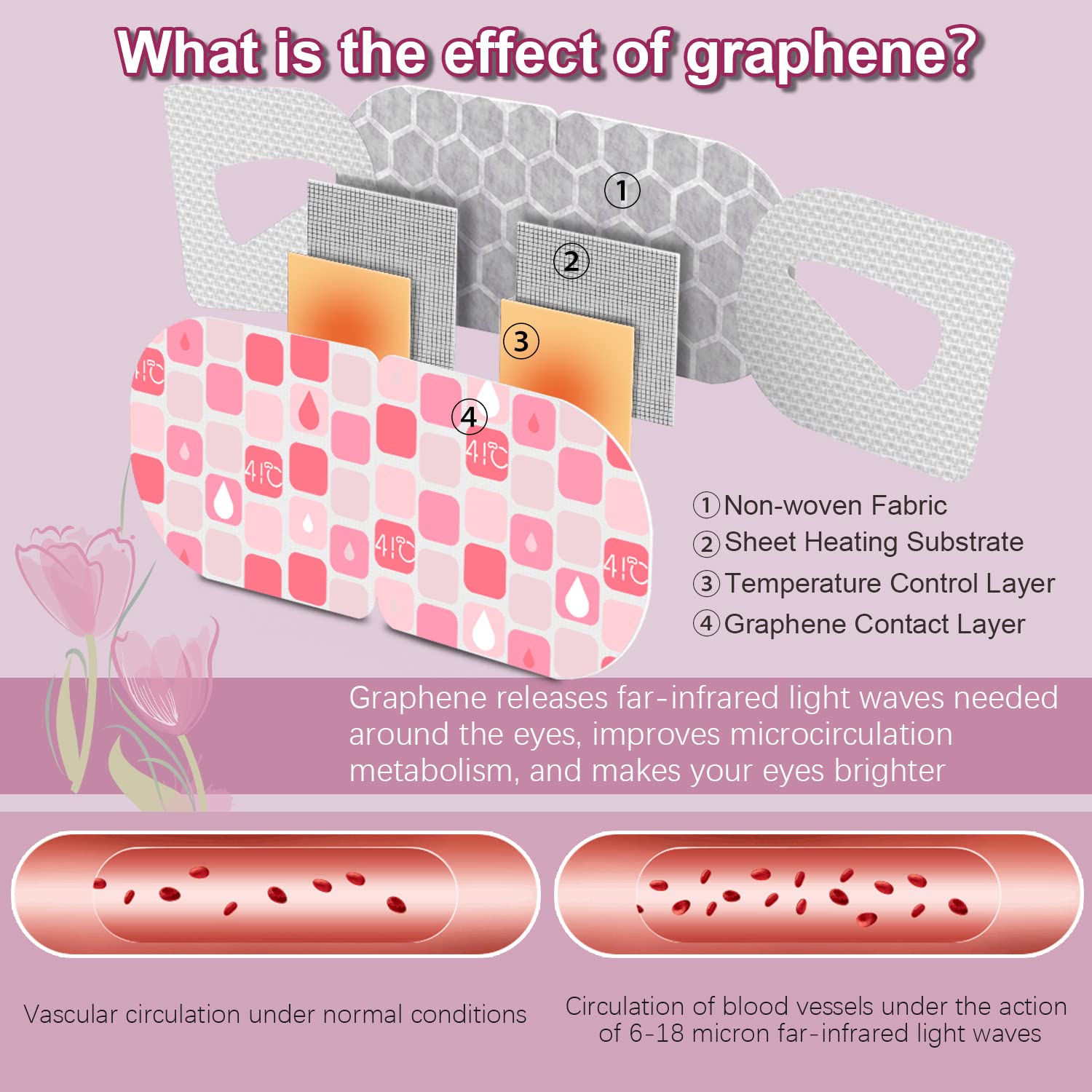 2 Boxes Unscented & Tulip Steam Eye Mask, 1 Box for Each Fragrance