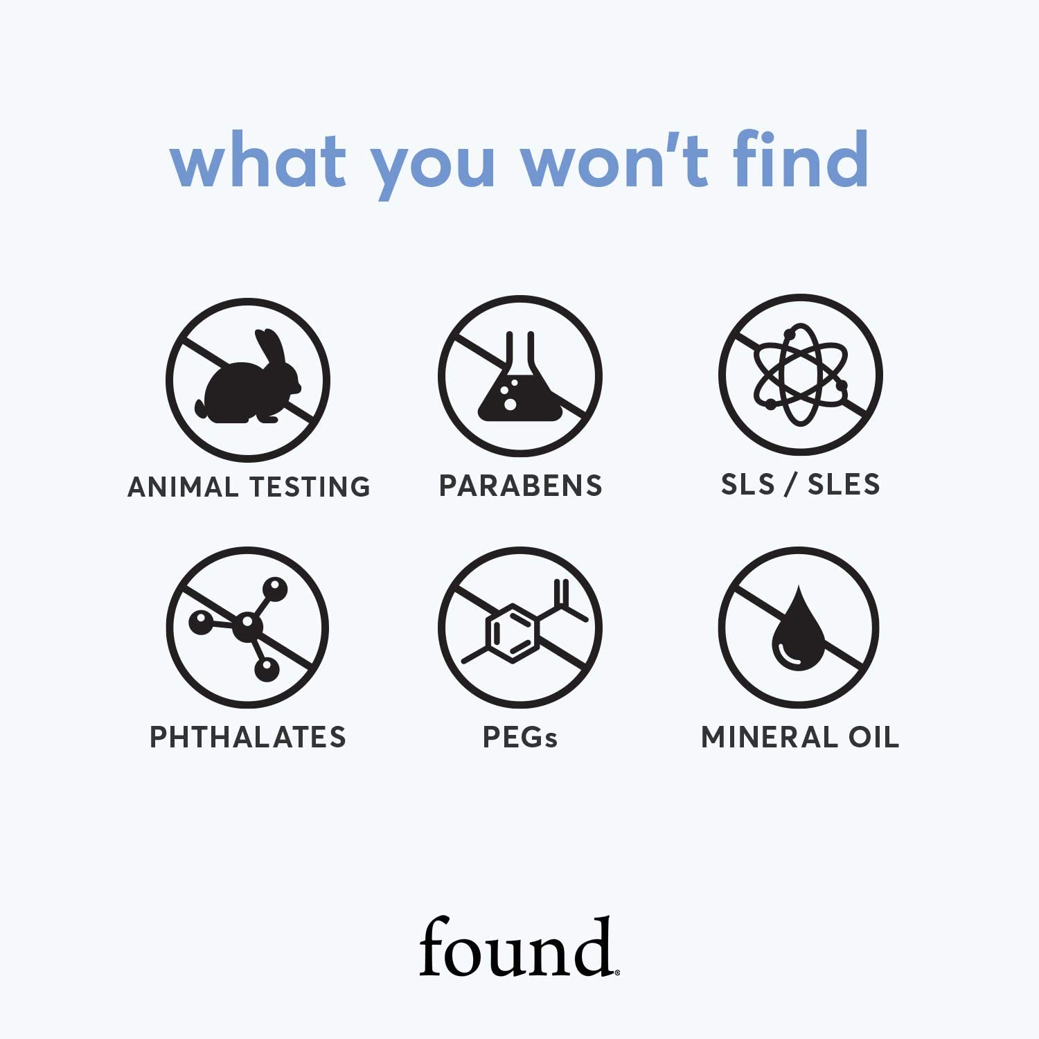 FOUND Haircare Avocado Oil All-in-one Heat Protectant Spray, 5 Fl Oz | Styling Treatment | Lightweig