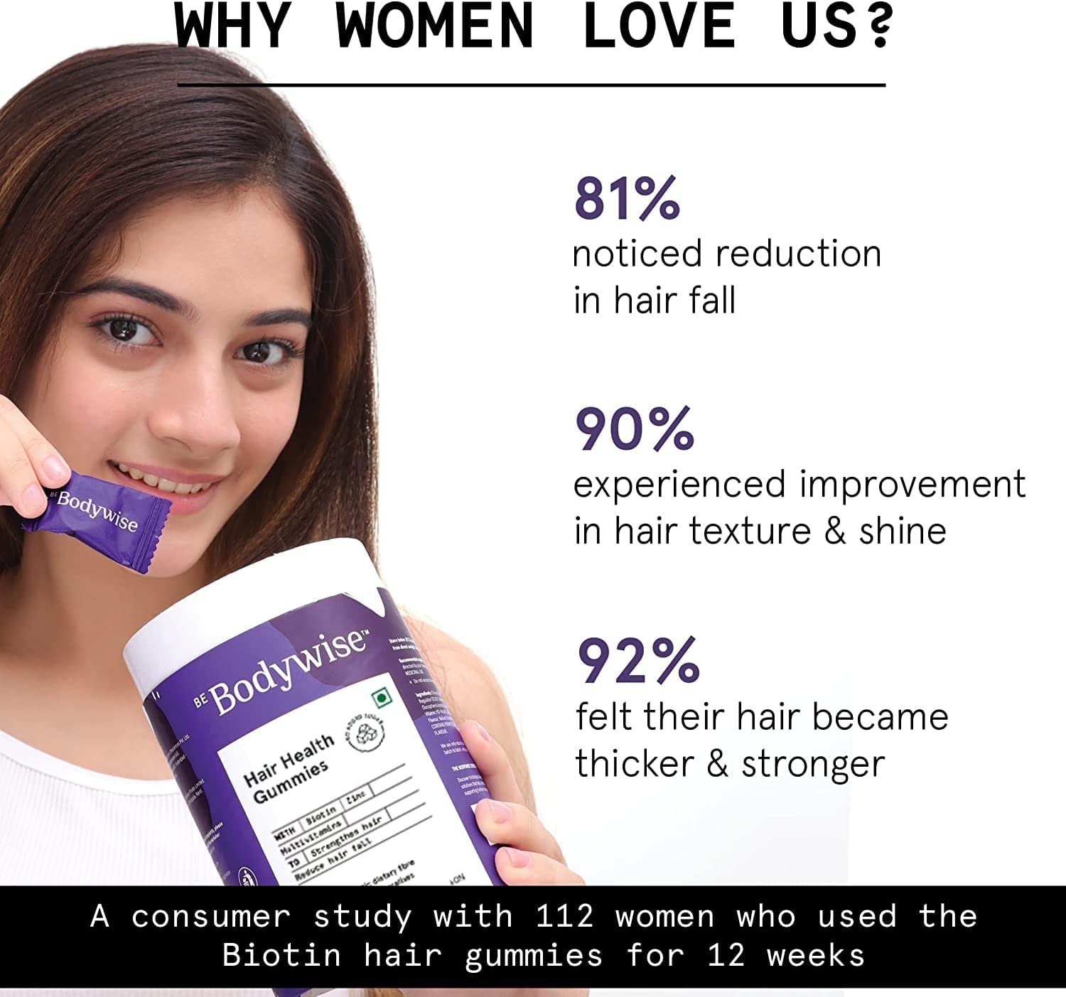 Veena Bodywise Biotin Hair Gummies | No Added Sugar | High Potency Biotin Supplements for Stronger H