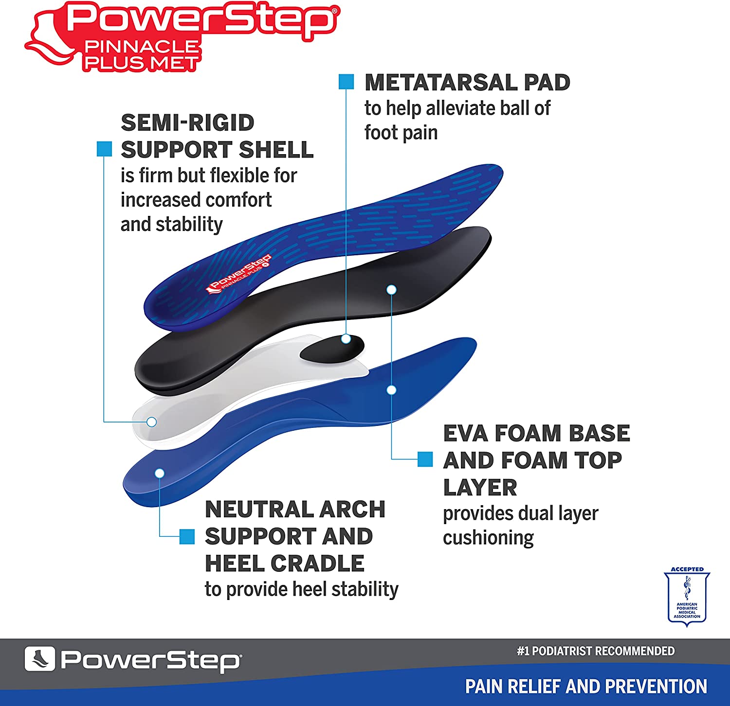 Powerstep Pinnacle Plus Met Insoles, Neutral Arch Support, Metatarsalgia, Morton