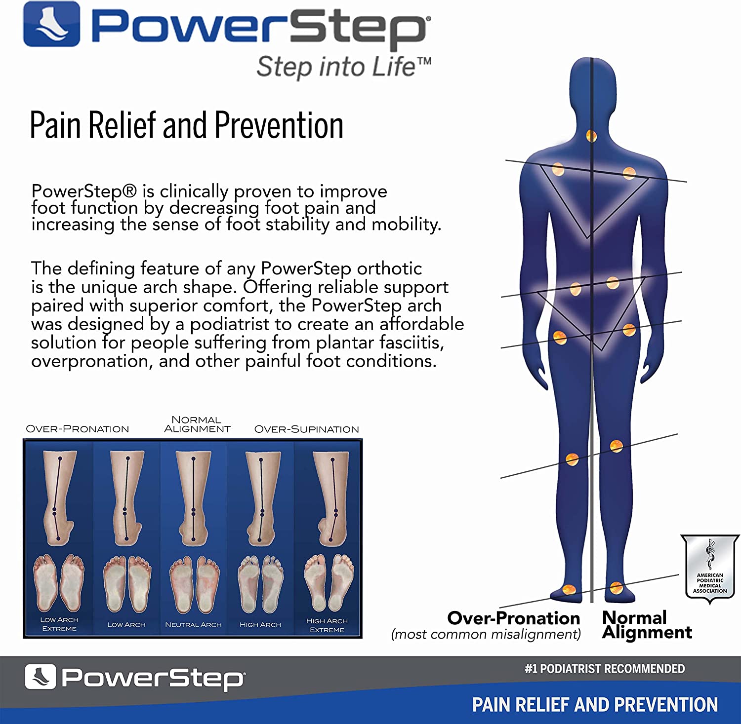 Powerstep Pinnacle Plus Met Insoles, Neutral Arch Support, Metatarsalgia, Morton