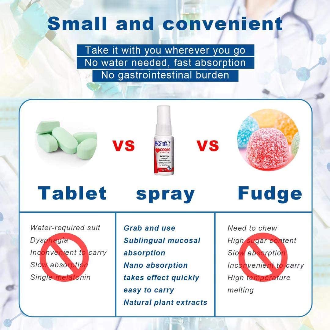 CoQ10 Complex Spray, Spray For Life Nano Coenzyme Q10 Liquid Oral Throat Spray, Effective Absorbable