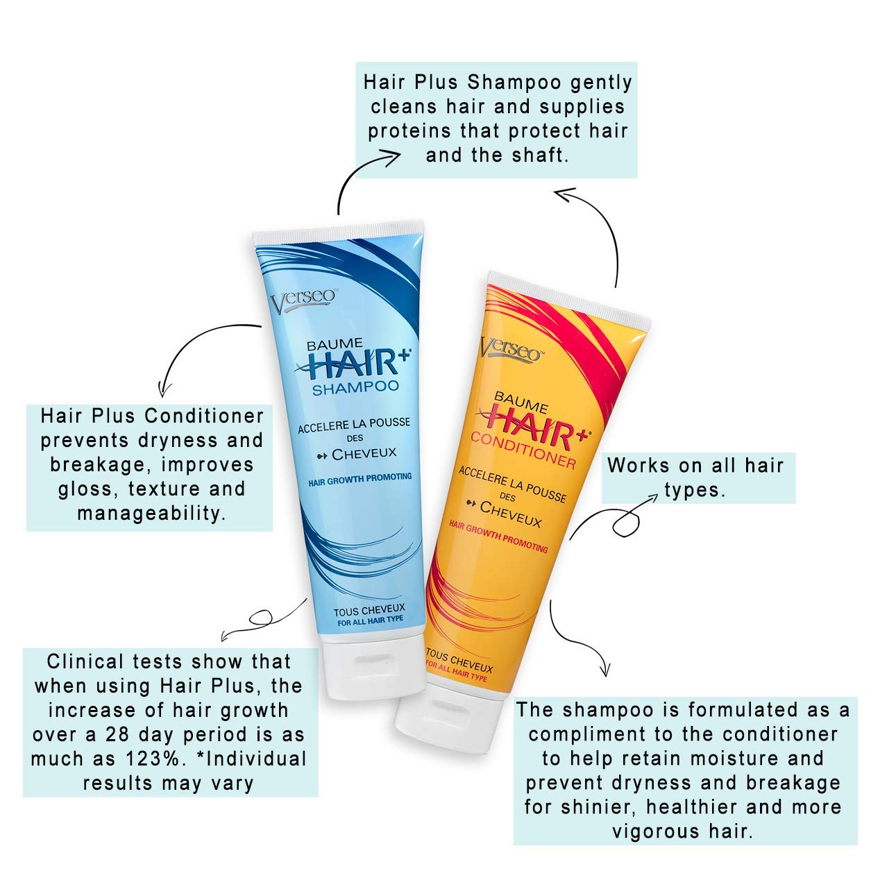 Verseo Sup Hair & Best Hair Growth Shampoo and/or Conditioner Treatment Comb| Repairing Damaged Hair