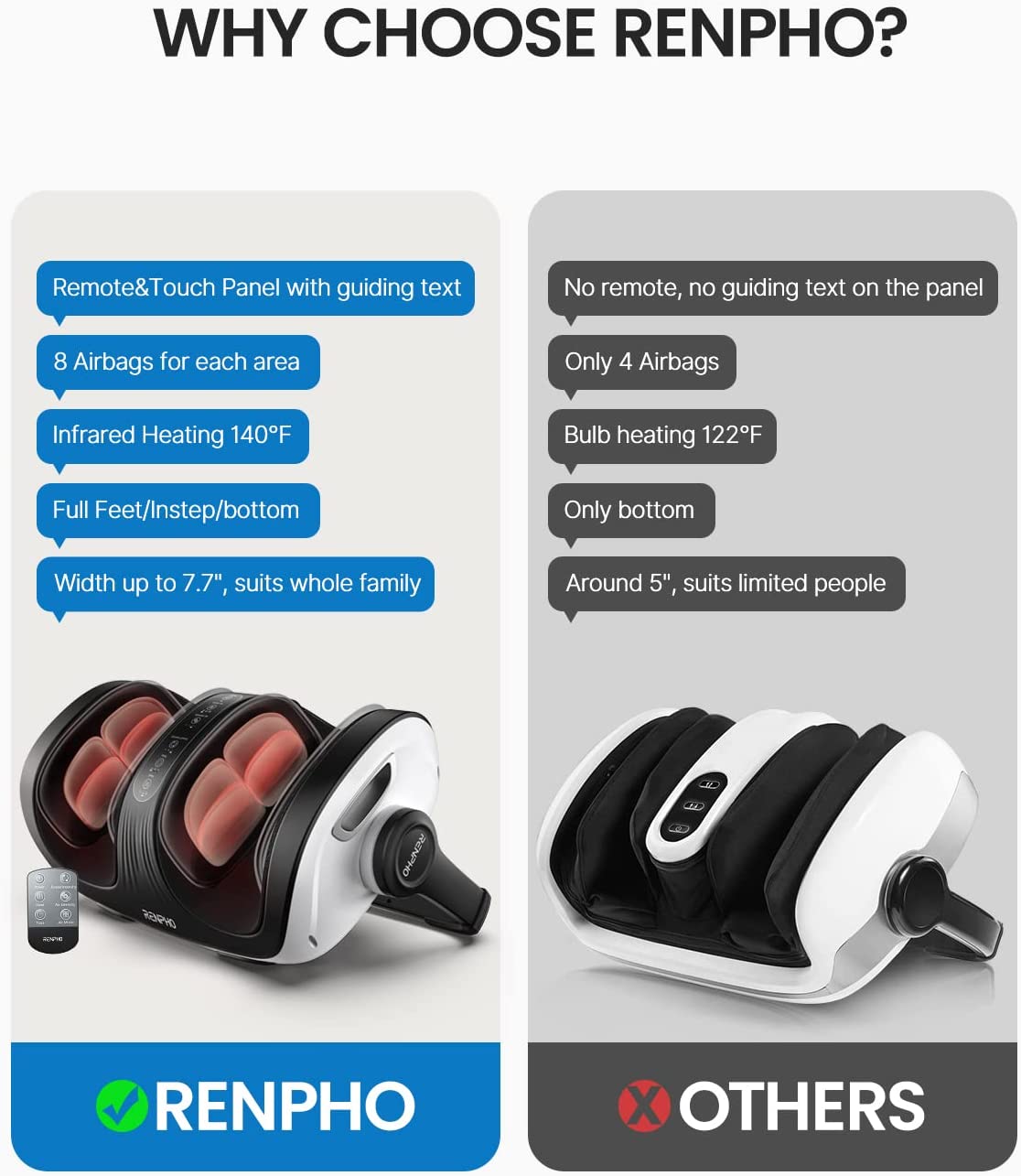 Eye Mask for Sleeping & Foot Massager Machine with Heat