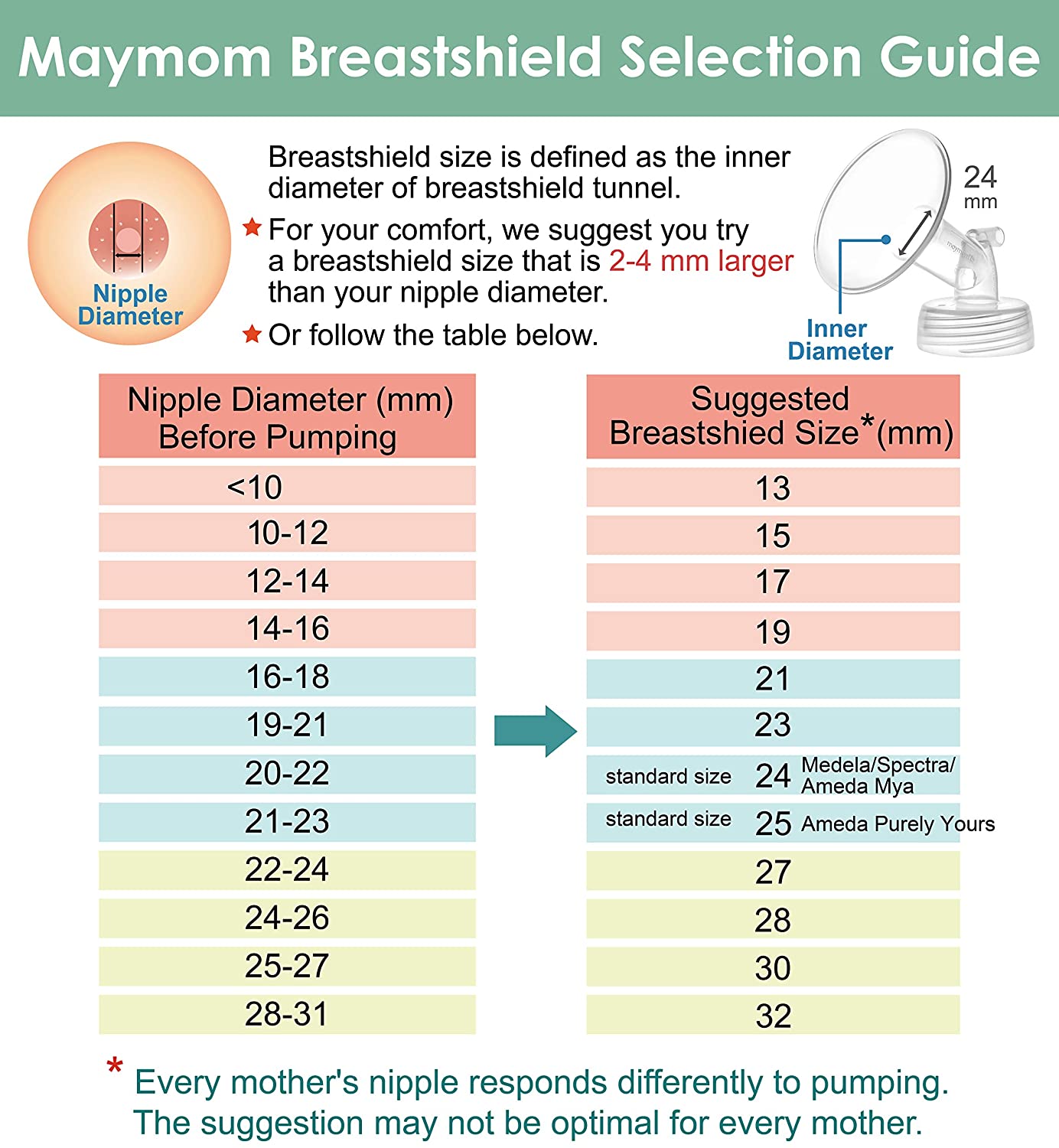 Maymom Pump Parts 1x Flange (19mm) 1 Valve 1 Tubing 1 Backflow Protector Compatible w Spectra S2 Spe