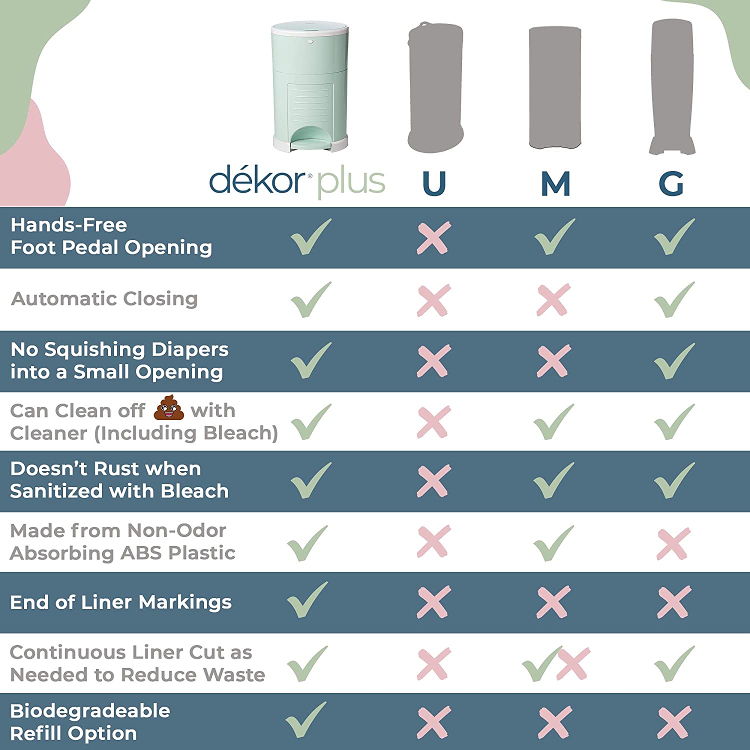 Dekor Plus Hands-Free Diaper Pail | Gray | Easiest to Use | Just Step – Drop – Done | Doesn’t