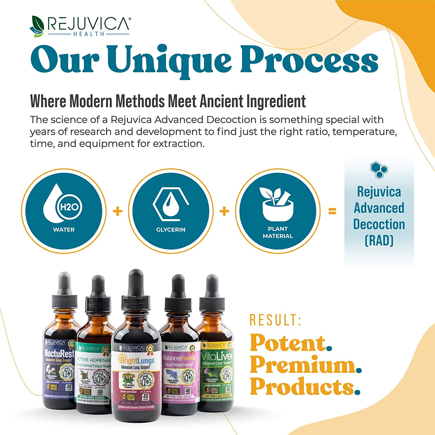Bright Lungs - Advanced Lung Support Supplement - Liquid Delivery for Better Absorption - Grindelia,