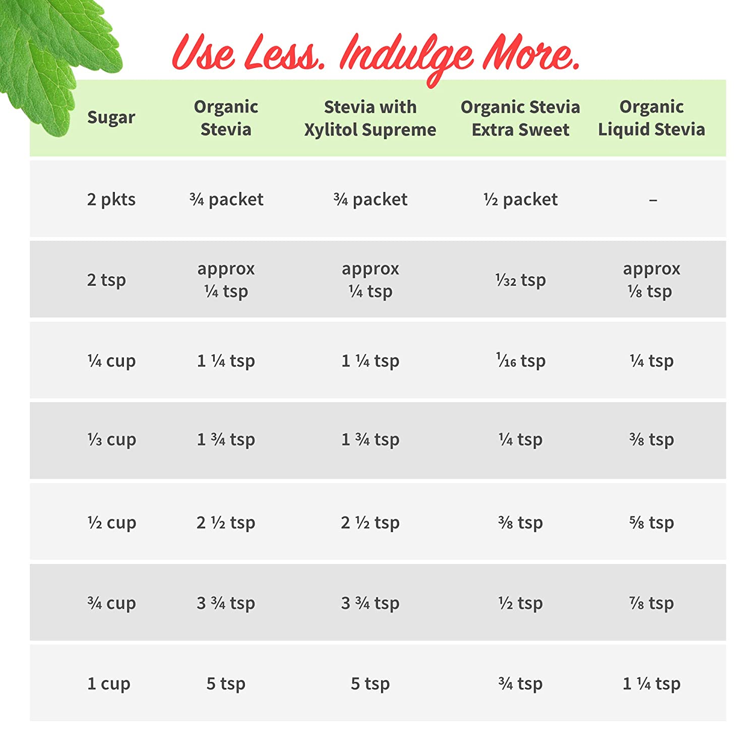 Stevita Organic Liquid Stevia - 3.3 oz - All-Natural Sweetener, Zero Calories - USDA Organic, Non-GM