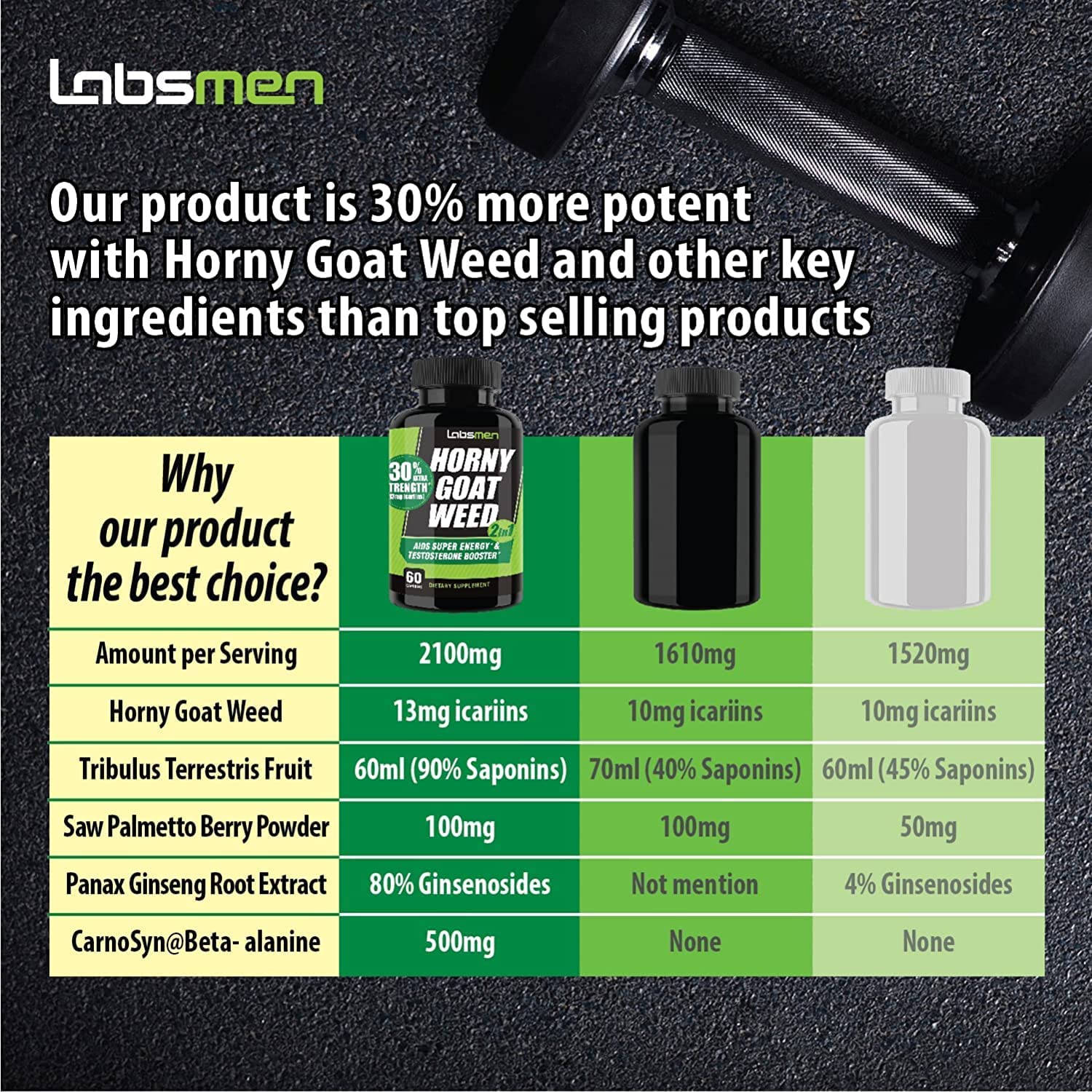 LabsMen 2-in-1 Horny Goat Weed Extract with Epimedium (13mg Icariin), Maca, Tribulus Terrestris, L A