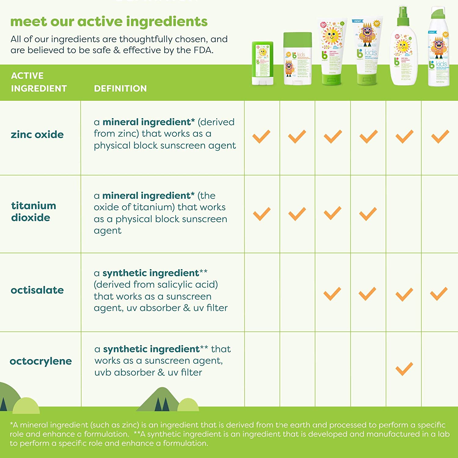 Babyganics SPF 50 Baby Sunscreen Spray UVA UVB Protection and DEET Free Bug Repellent, 2 Pack (6 Oun