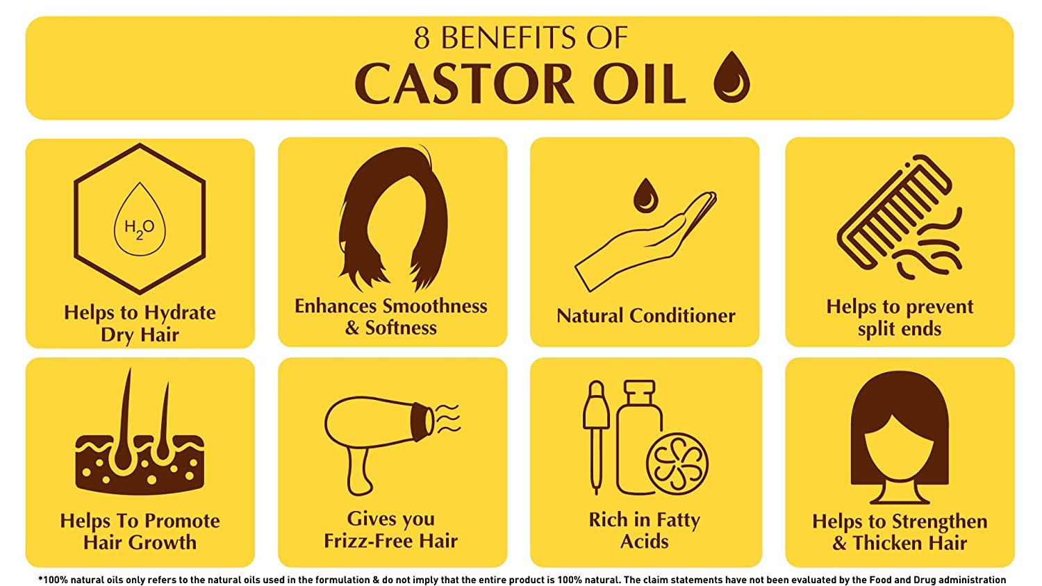 Emami 7 Oils in One – 100% Natural Oils – Perfect Blend of 7 Unique Oils for Damage Control – 