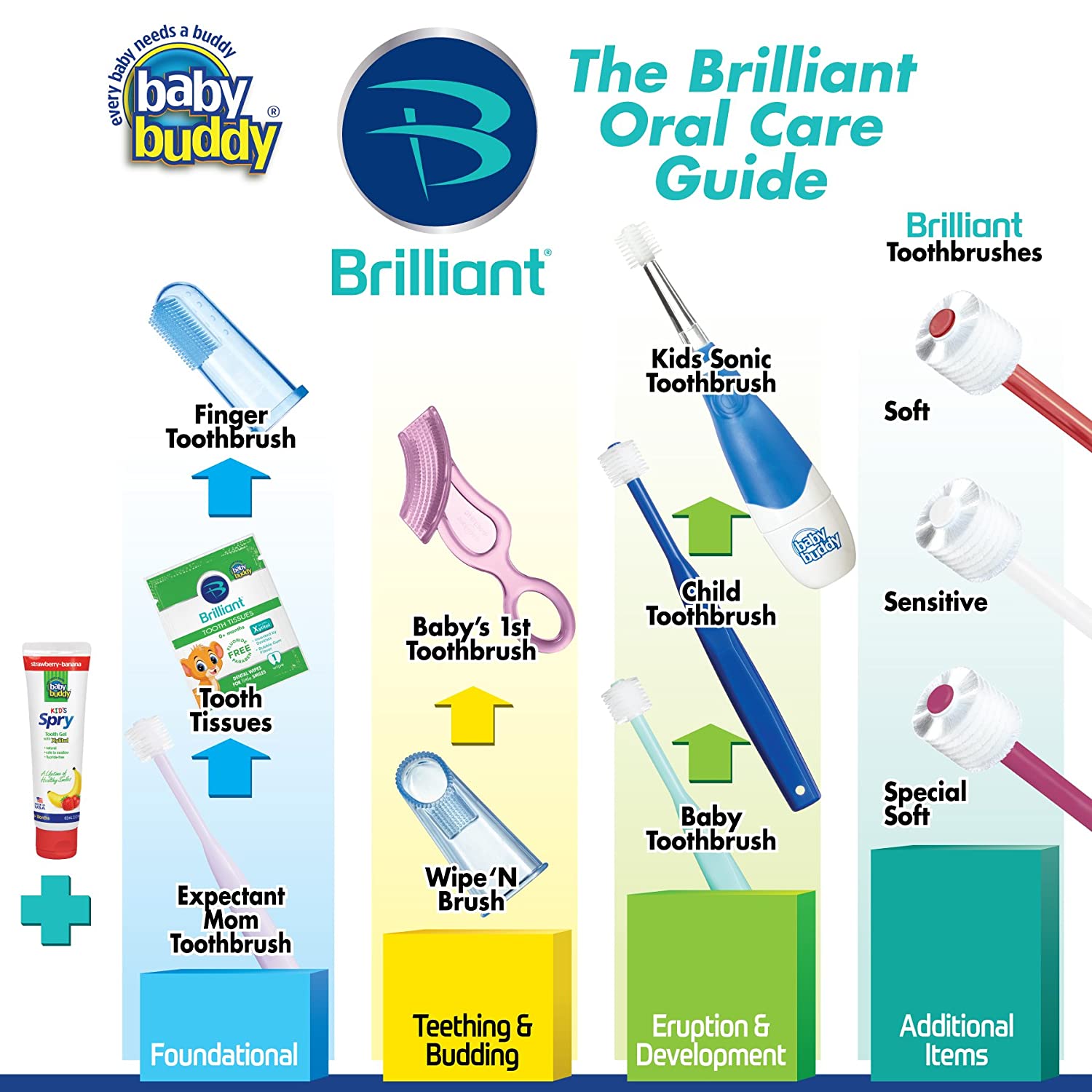 Brilliant Child Toothbrush by Baby Buddy - Ages 2-5 Years, When Molars Appear, Micro Bristles Clean