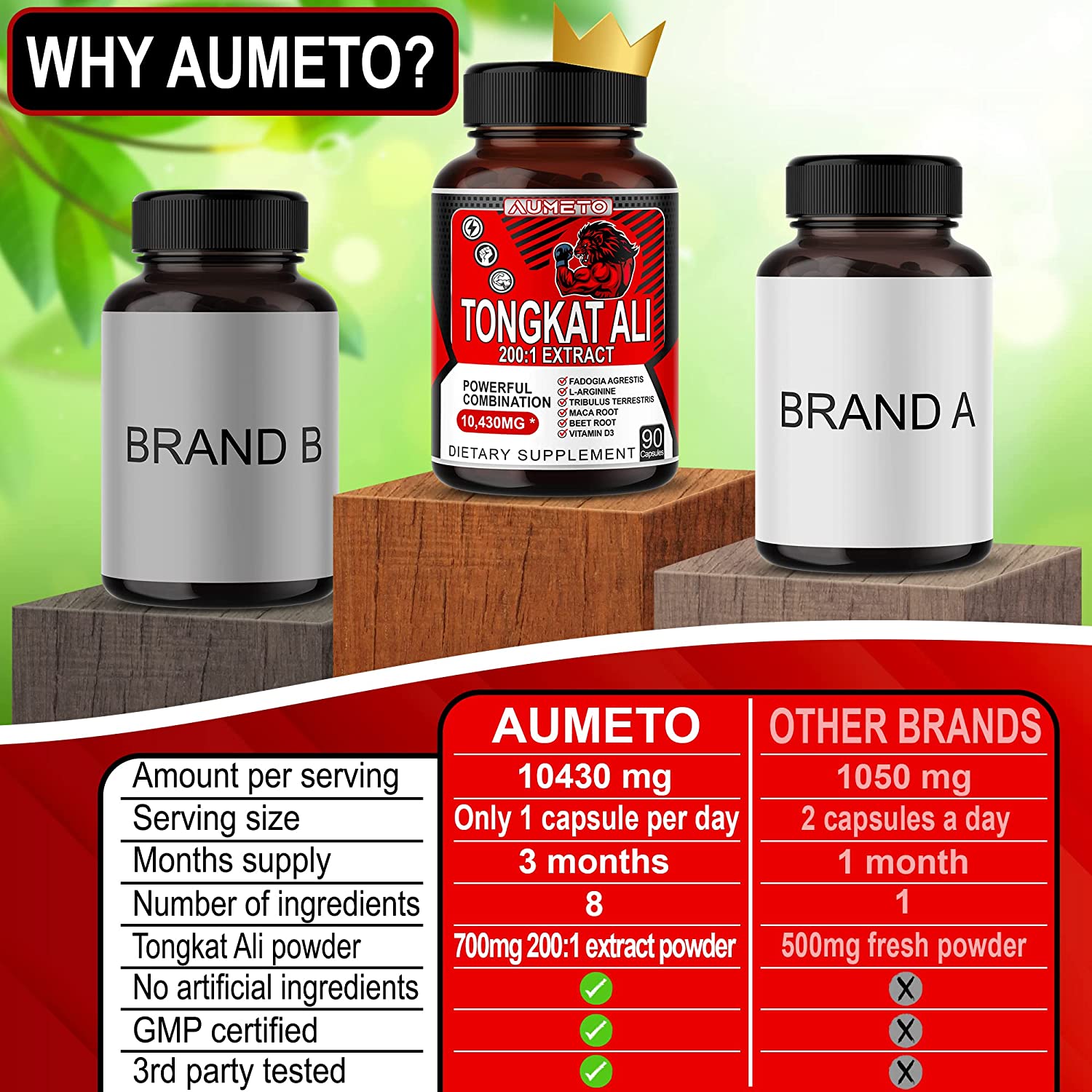 Tongkat Ali 10430mg 200:1 Extract w Fadogia Agrestis L-Arginine Tribulus Terrestris Maca Root Beet R