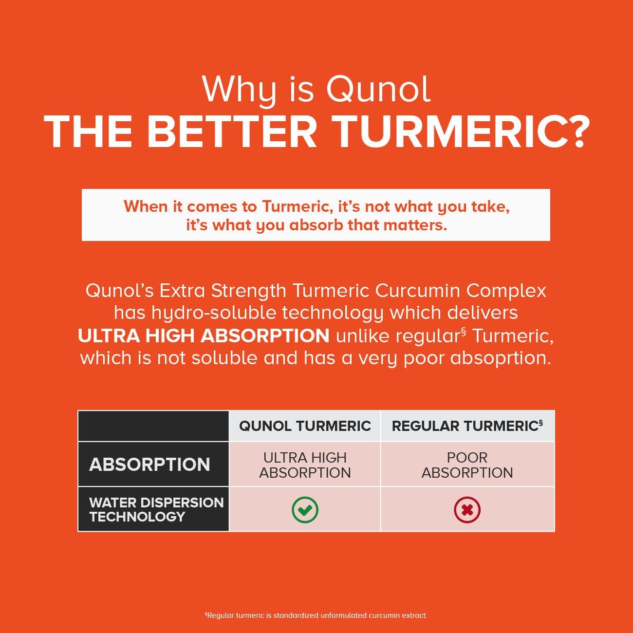 Turmeric Curcumin Capsules, Qunol with Ultra High Absorption 1000mg, Joint Support, Dietary Suppleme